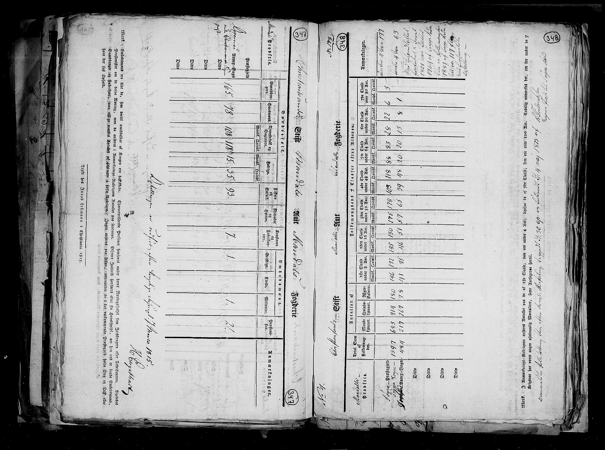 RA, Census 1815, vol. 1: Akershus stift and Kristiansand stift, 1815, p. 245