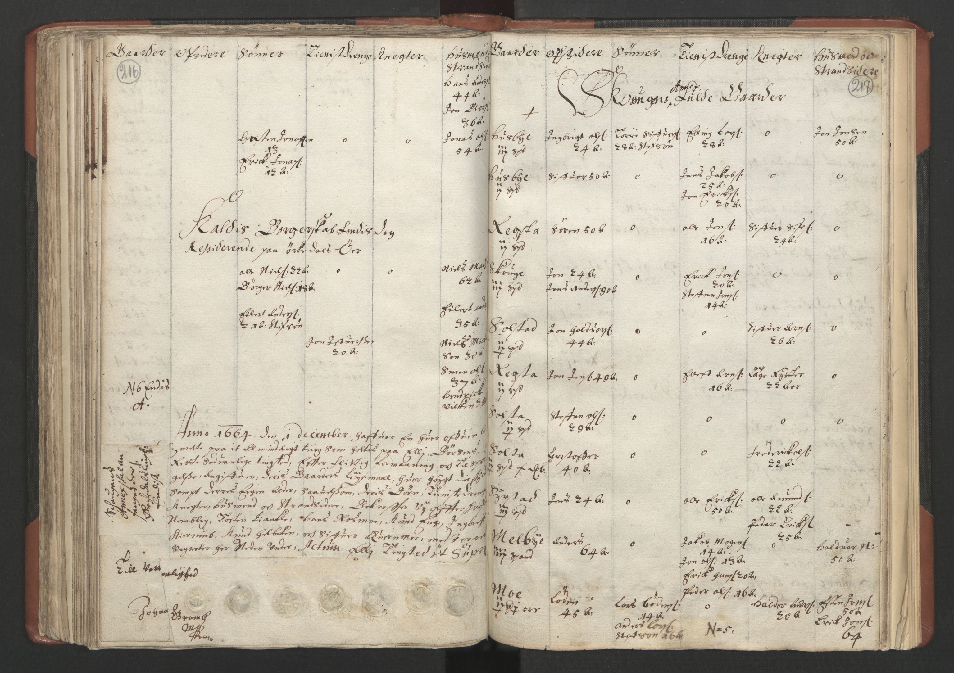 RA, Bailiff's Census 1664-1666, no. 18: Gauldal fogderi, Strinda fogderi and Orkdal fogderi, 1664, p. 216-217