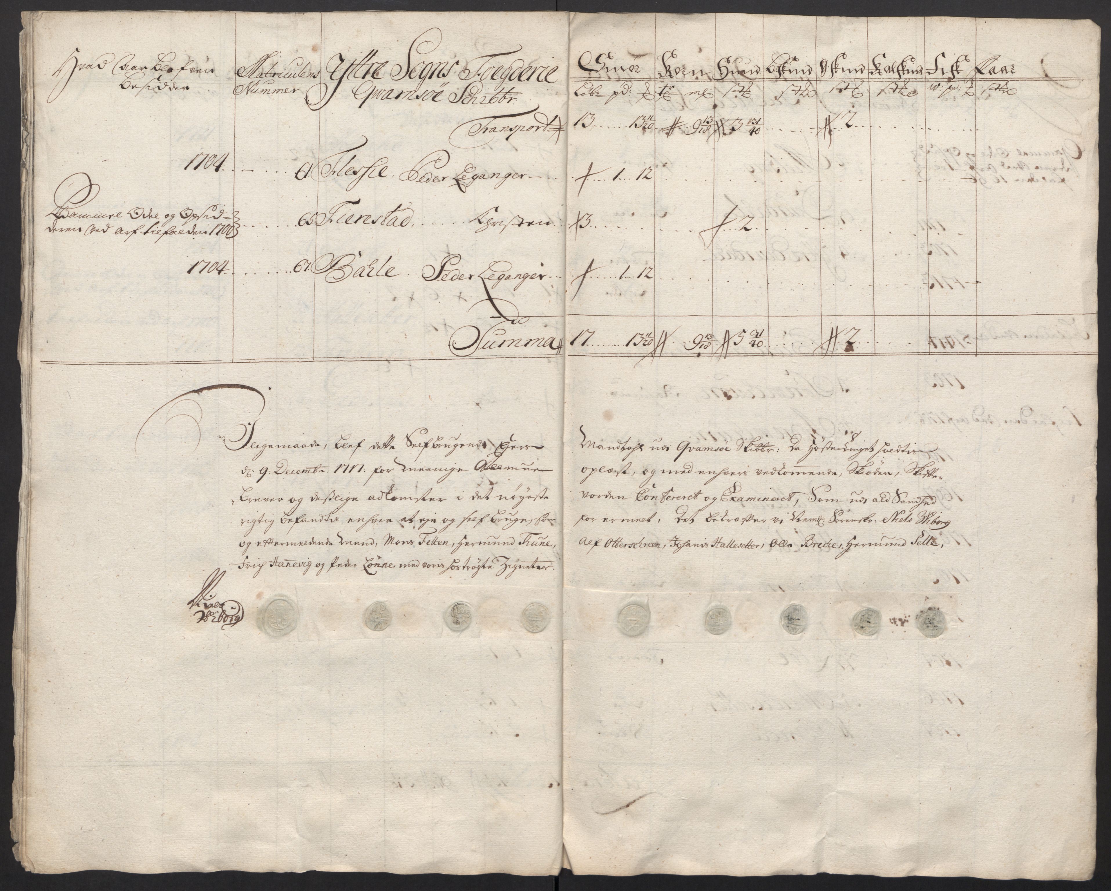 Rentekammeret inntil 1814, Reviderte regnskaper, Fogderegnskap, AV/RA-EA-4092/R52/L3321: Fogderegnskap Sogn, 1717-1718, p. 192