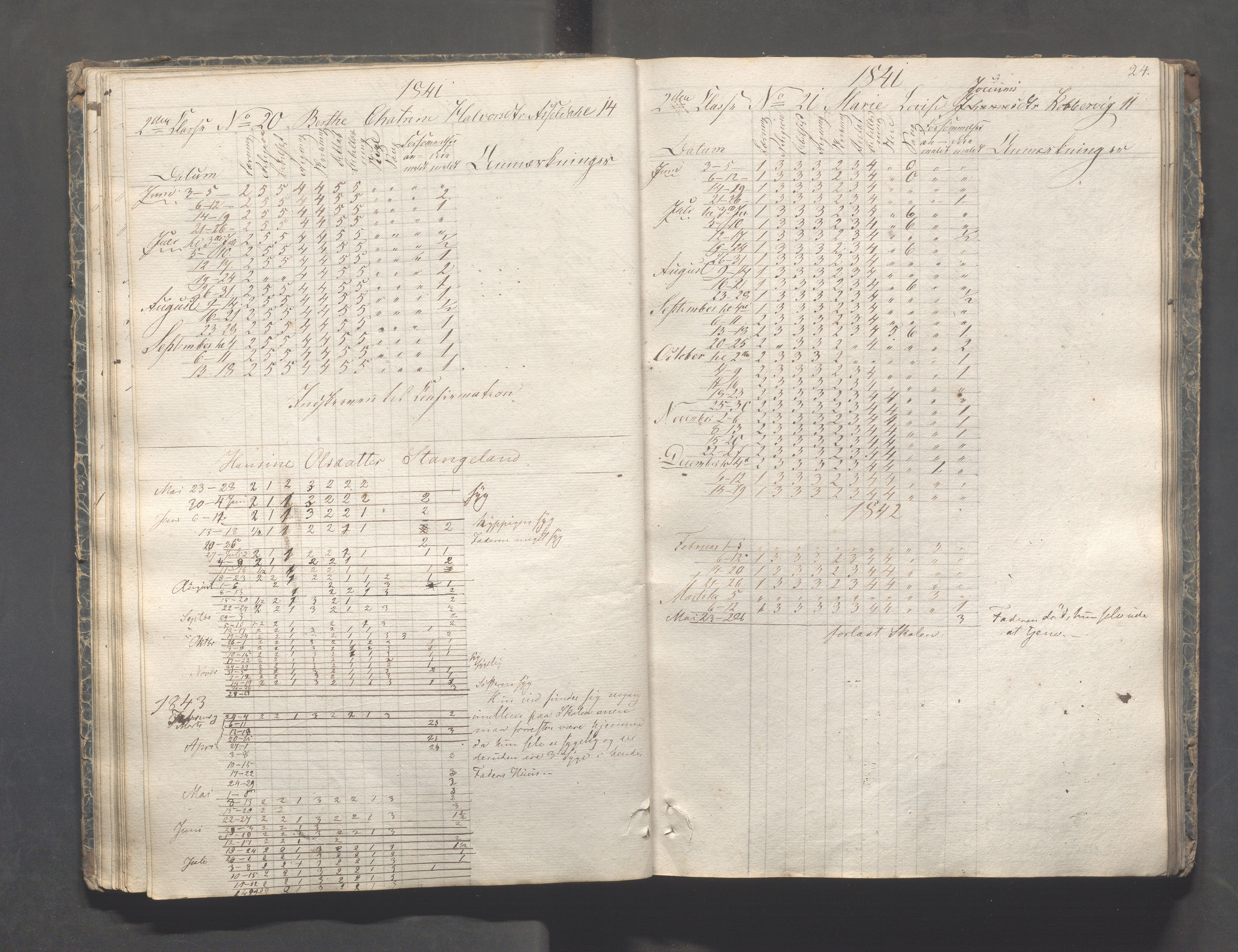 Kopervik Kommune - Kopervik skole, IKAR/K-102472/H/L0005: Skoleprotokoll, 1841-1855, p. 24