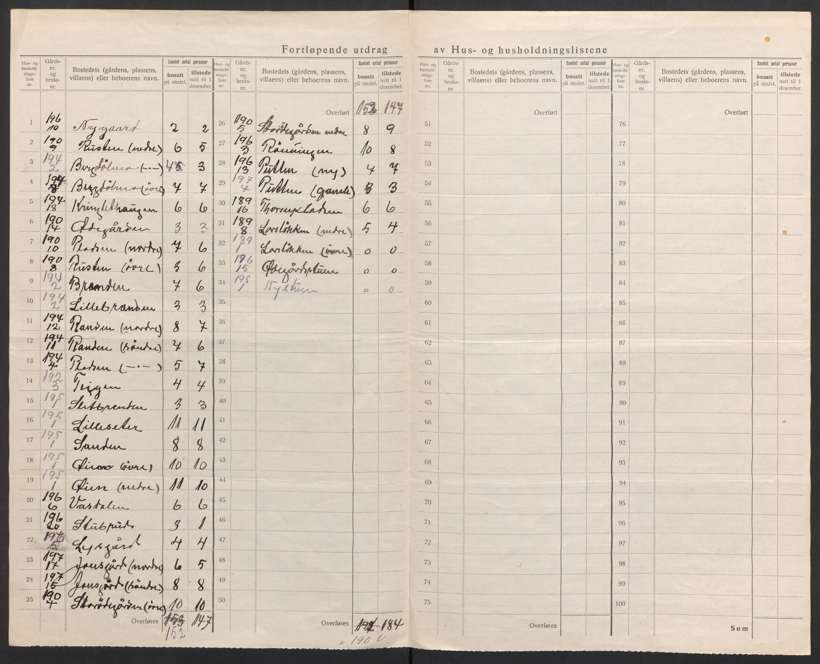 SAH, 1920 census for Heidal, 1920, p. 22