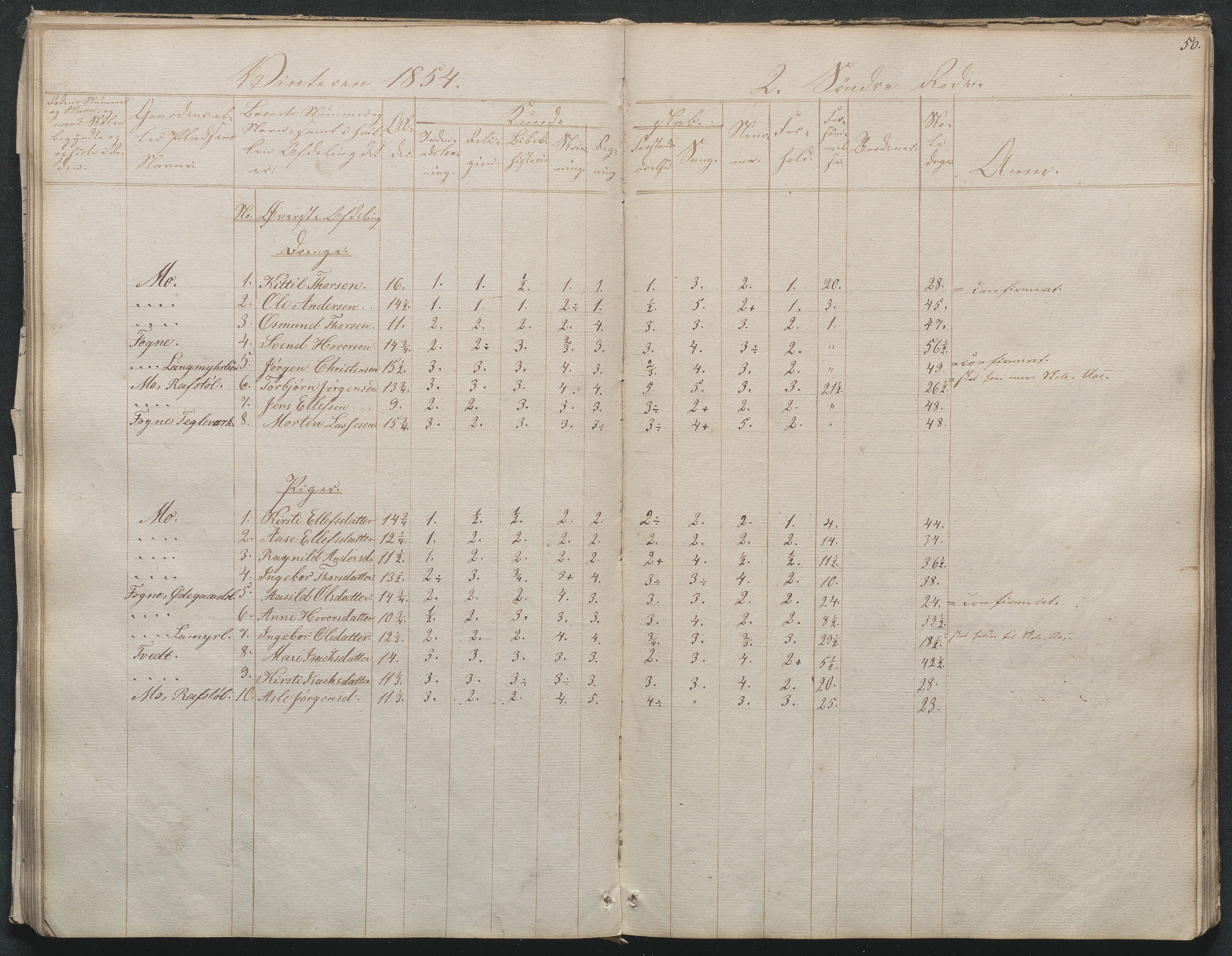 Gjerstad Kommune, Byholt-Mo Sunde skolekrets, AAKS/KA0911-550f/F01/L0001: Dagbok Byholt, 1844-1862, p. 53