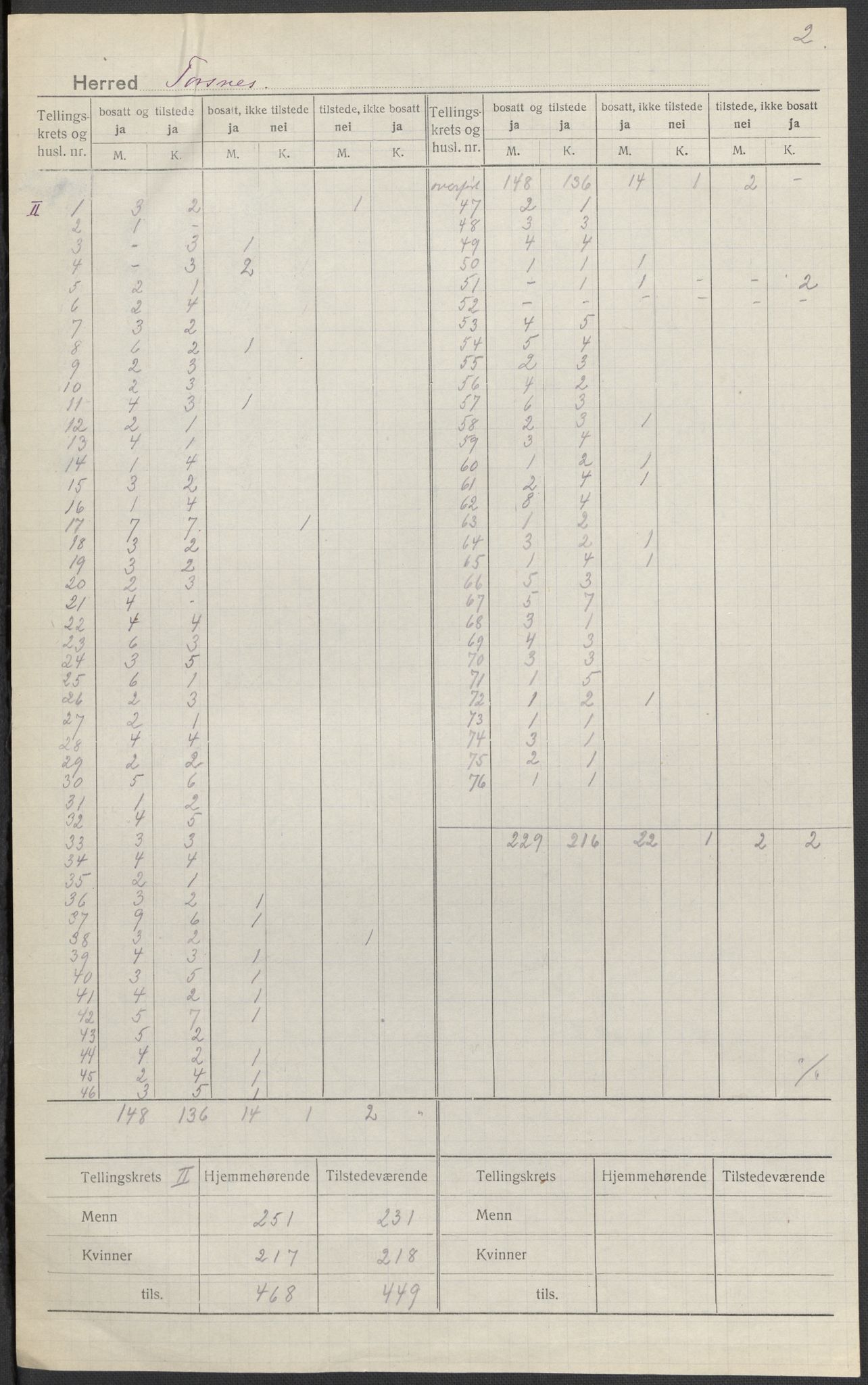 SAO, 1920 census for Torsnes, 1920, p. 3