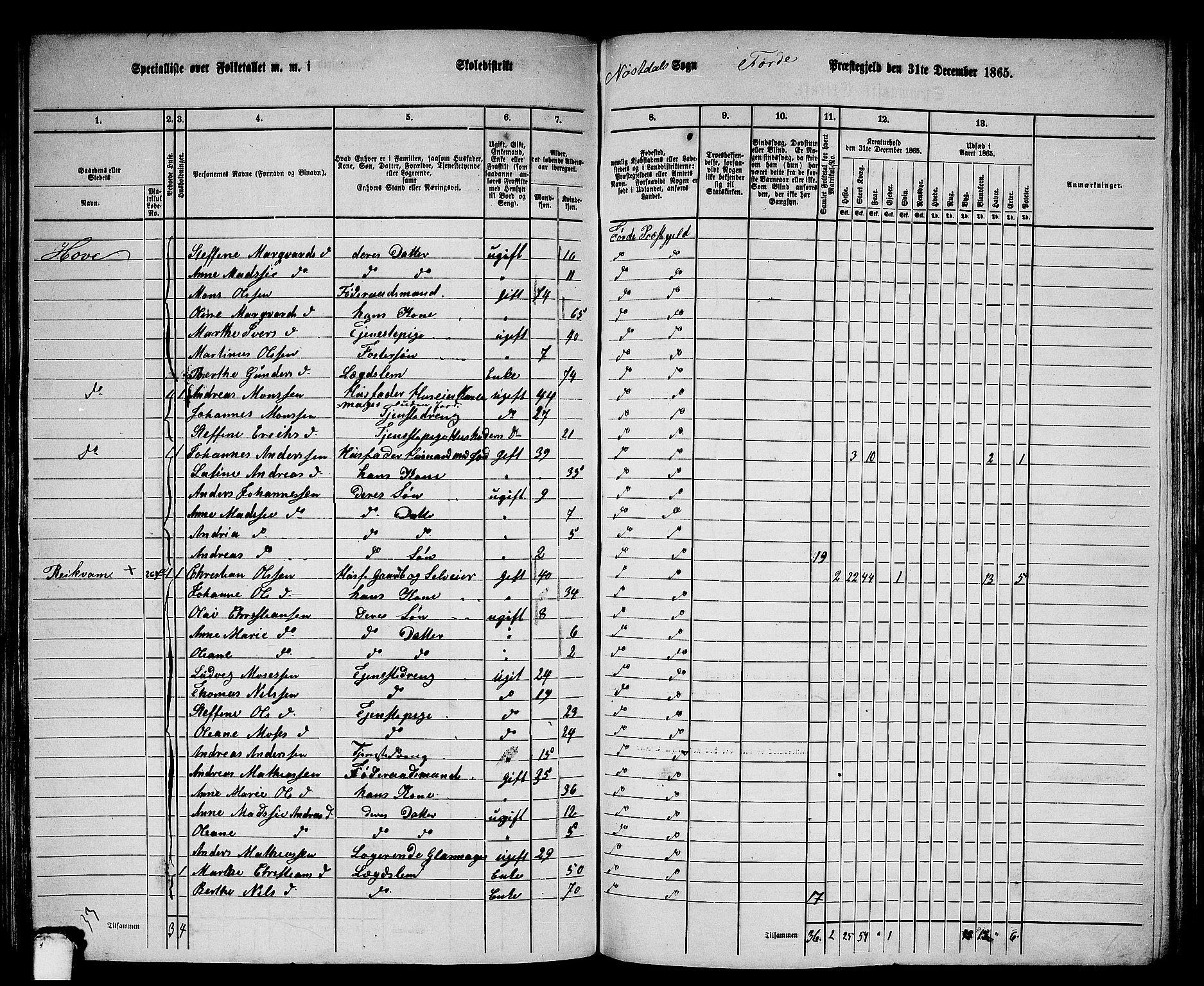 RA, 1865 census for Førde, 1865, p. 193