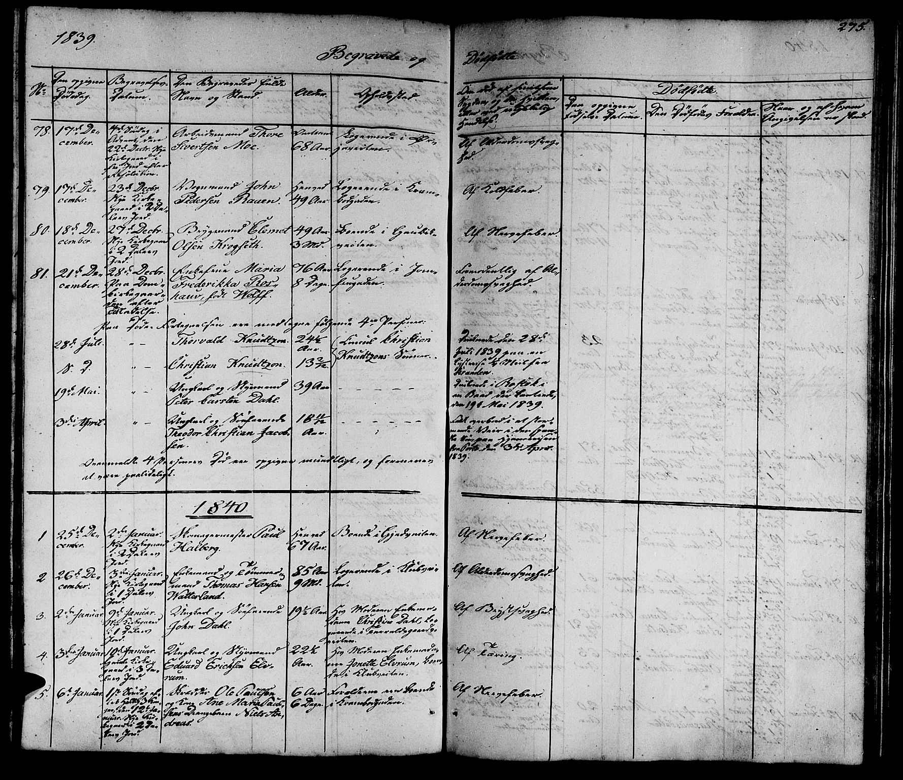 Ministerialprotokoller, klokkerbøker og fødselsregistre - Sør-Trøndelag, AV/SAT-A-1456/602/L0136: Parish register (copy) no. 602C04, 1833-1845, p. 275