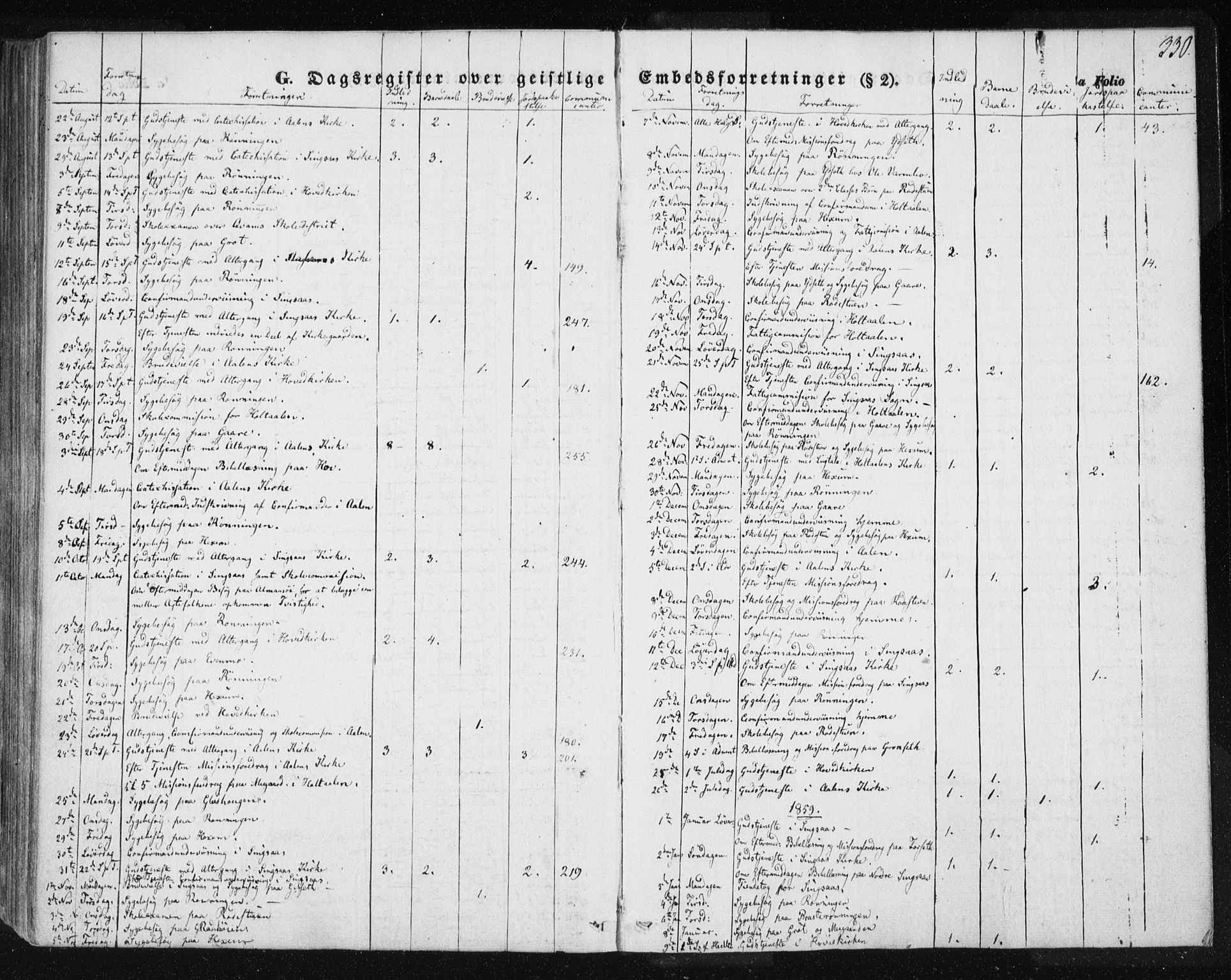 Ministerialprotokoller, klokkerbøker og fødselsregistre - Sør-Trøndelag, AV/SAT-A-1456/685/L0963: Parish register (official) no. 685A06 /1, 1846-1859, p. 330