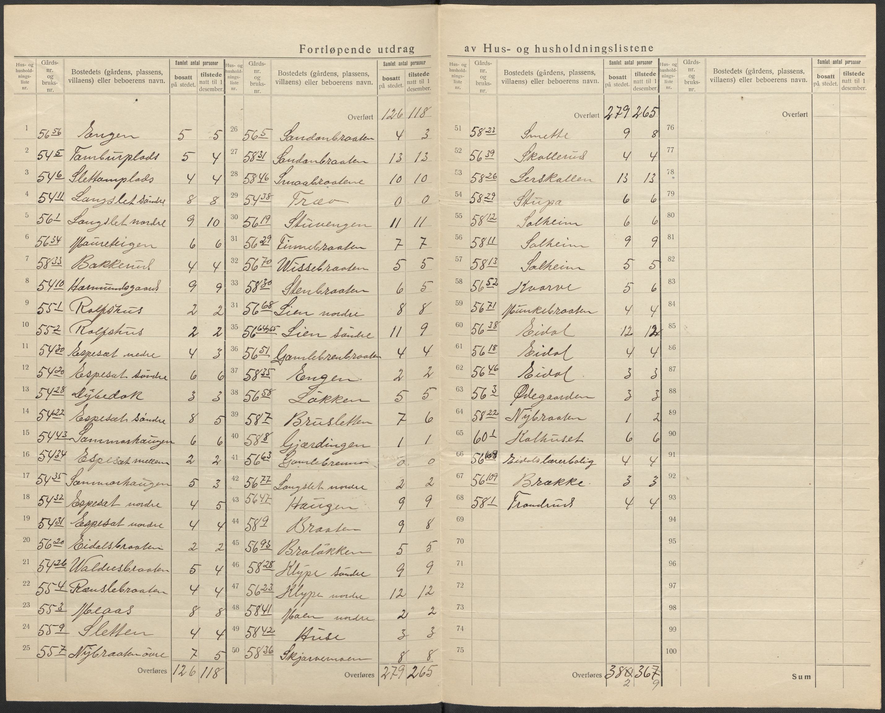 SAKO, 1920 census for Nes (Buskerud), 1920, p. 29