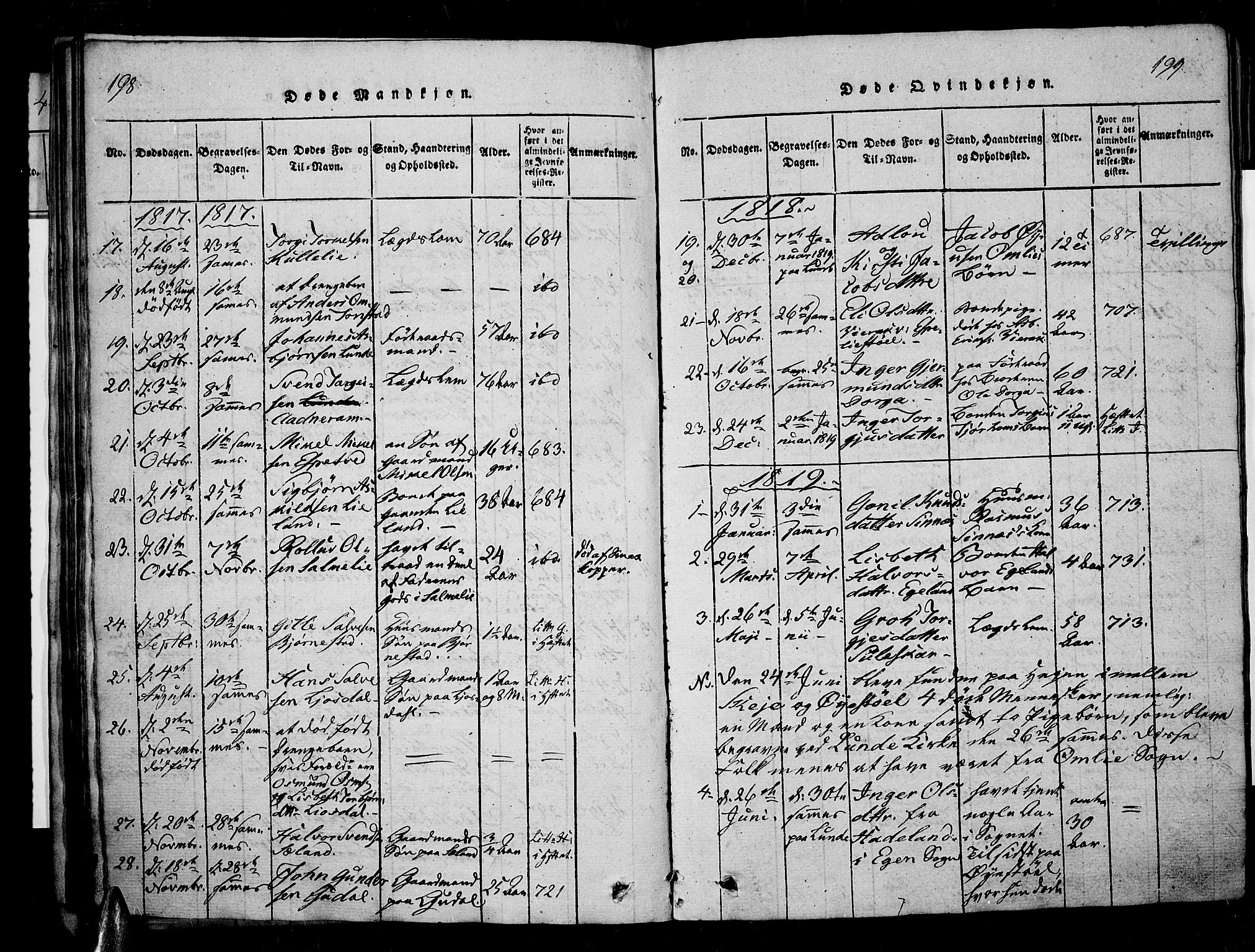 Sirdal sokneprestkontor, AV/SAK-1111-0036/F/Fa/Fab/L0001: Parish register (official) no. A 1, 1815-1834, p. 198-199