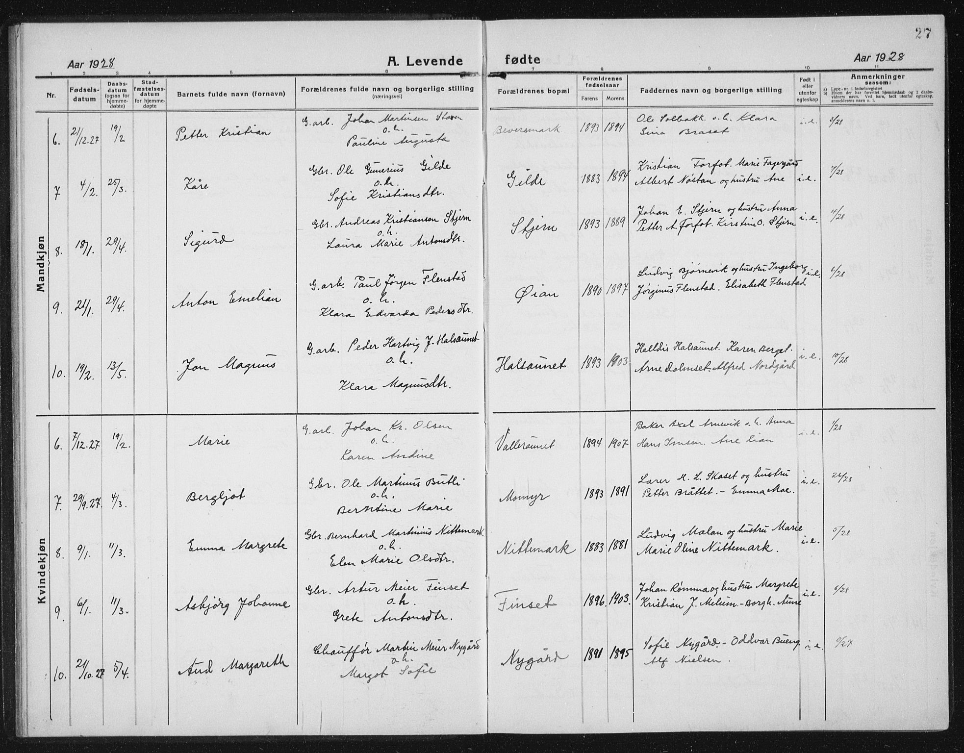 Ministerialprotokoller, klokkerbøker og fødselsregistre - Sør-Trøndelag, SAT/A-1456/655/L0689: Parish register (copy) no. 655C05, 1922-1936, p. 27
