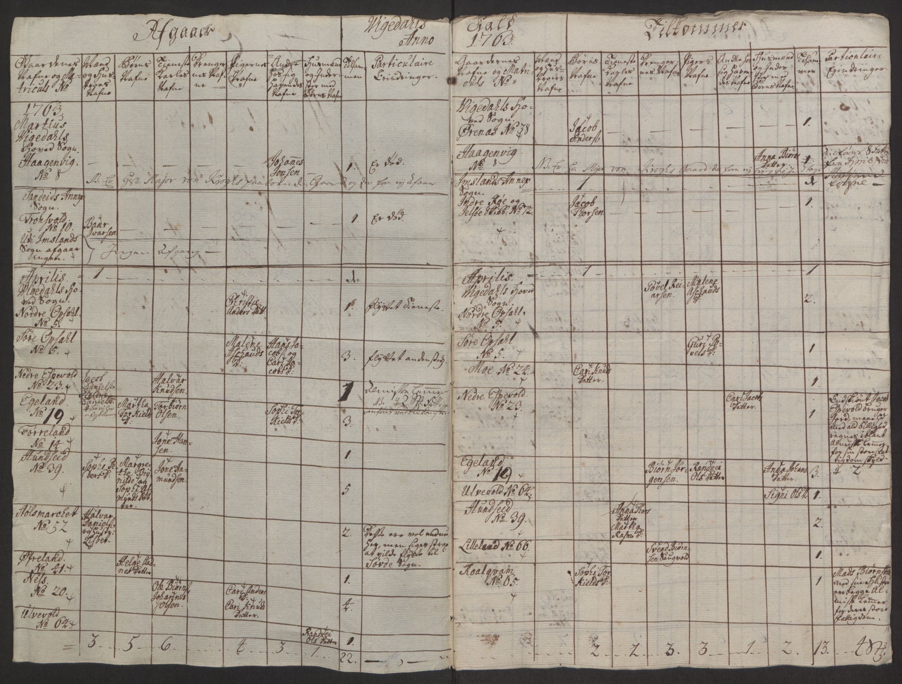 Rentekammeret inntil 1814, Reviderte regnskaper, Hovedkasseregnskaper, AV/RA-EA-4065/Rf/L0072b: Ekstraskatteregnskap, 1762, p. 197