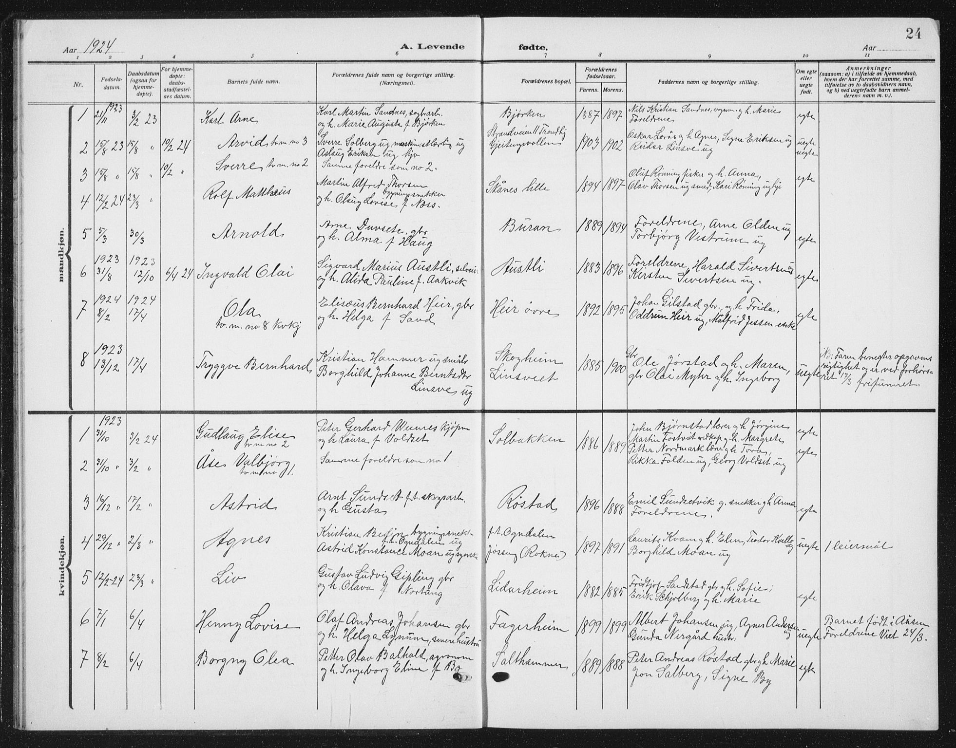 Ministerialprotokoller, klokkerbøker og fødselsregistre - Nord-Trøndelag, SAT/A-1458/721/L0209: Parish register (copy) no. 721C02, 1918-1940, p. 24
