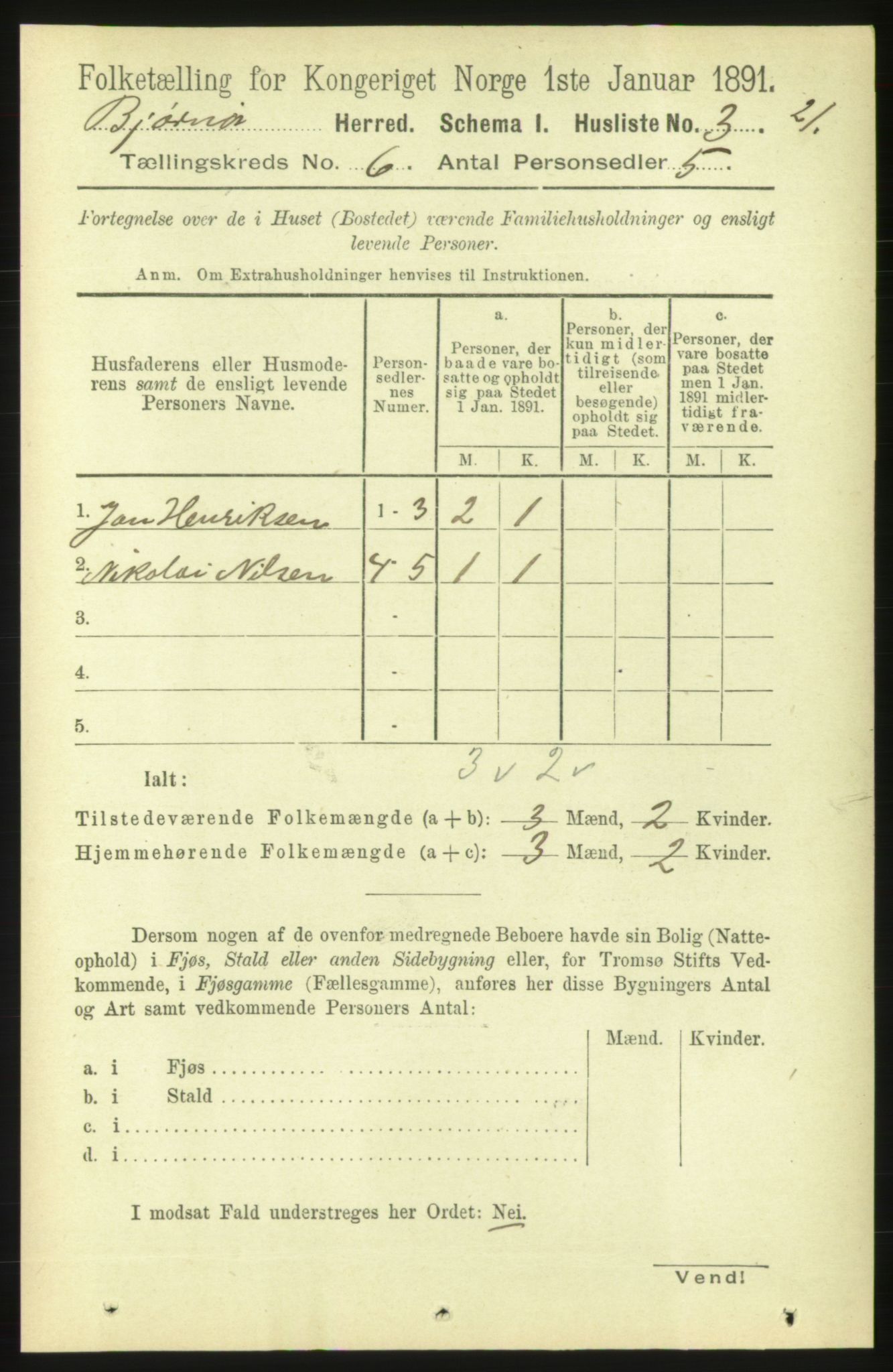 RA, 1891 census for 1632 Bjørnør, 1891, p. 2529