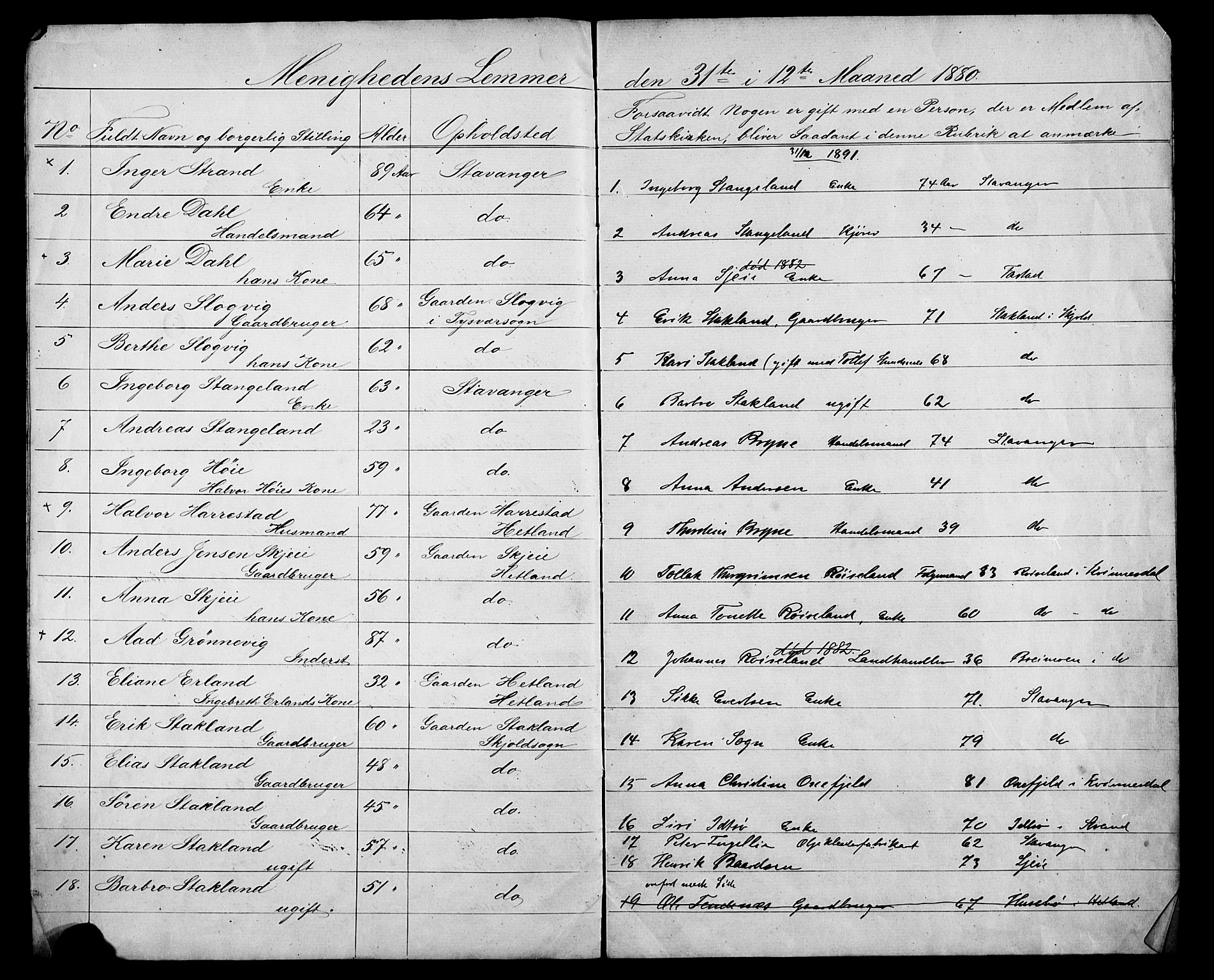 Pa 0160 - Vennenes Samfunn, Stavanger, AV/SAST-A-100269/F/Fc/L0002: Dissenter register no. 2, 1880-1891