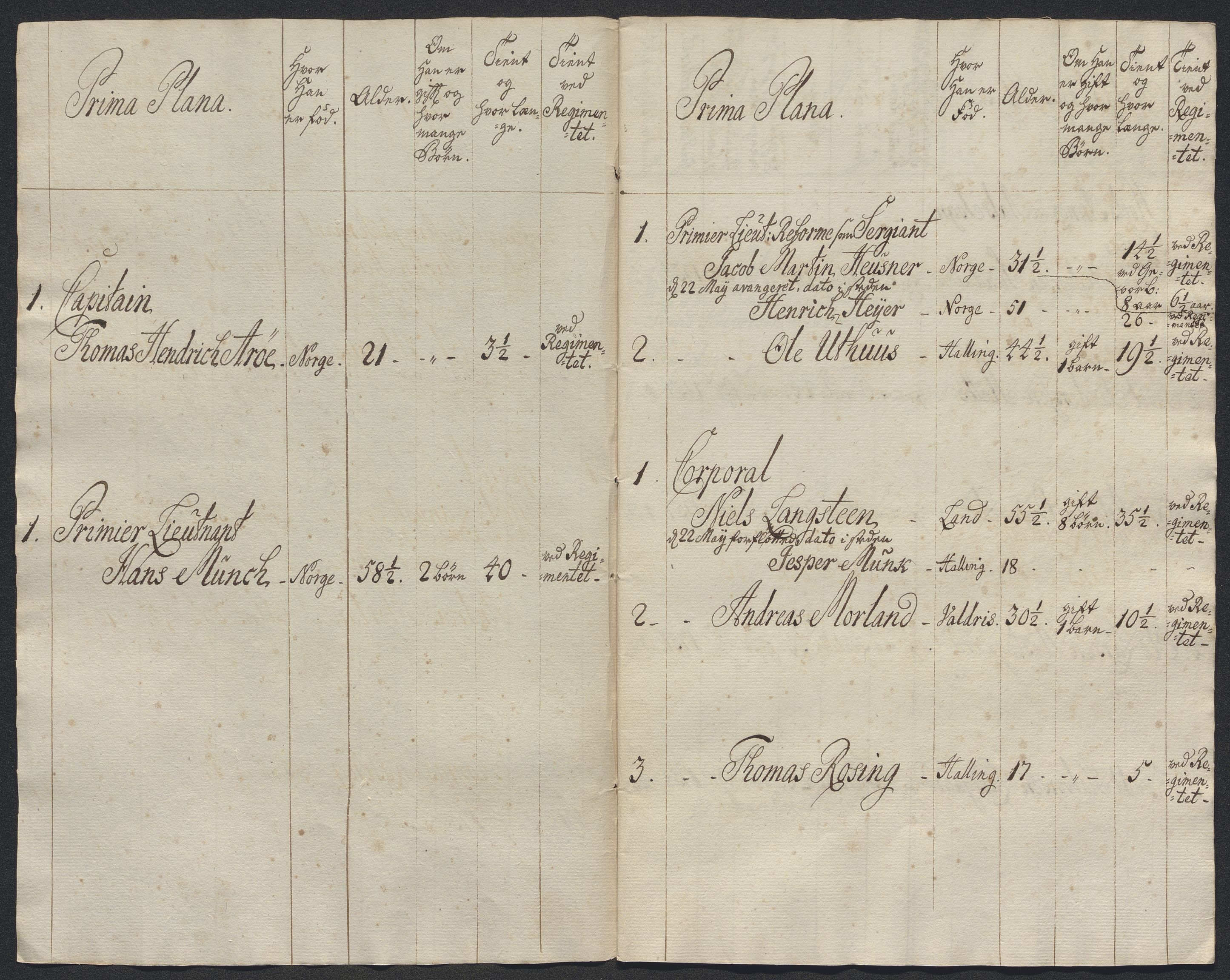 Kommanderende general (KG I) med Det norske krigsdirektorium, AV/RA-EA-5419/E/Ec/L0021: Ruller over nedkommanderte mannskap, 1758-1762, p. 396