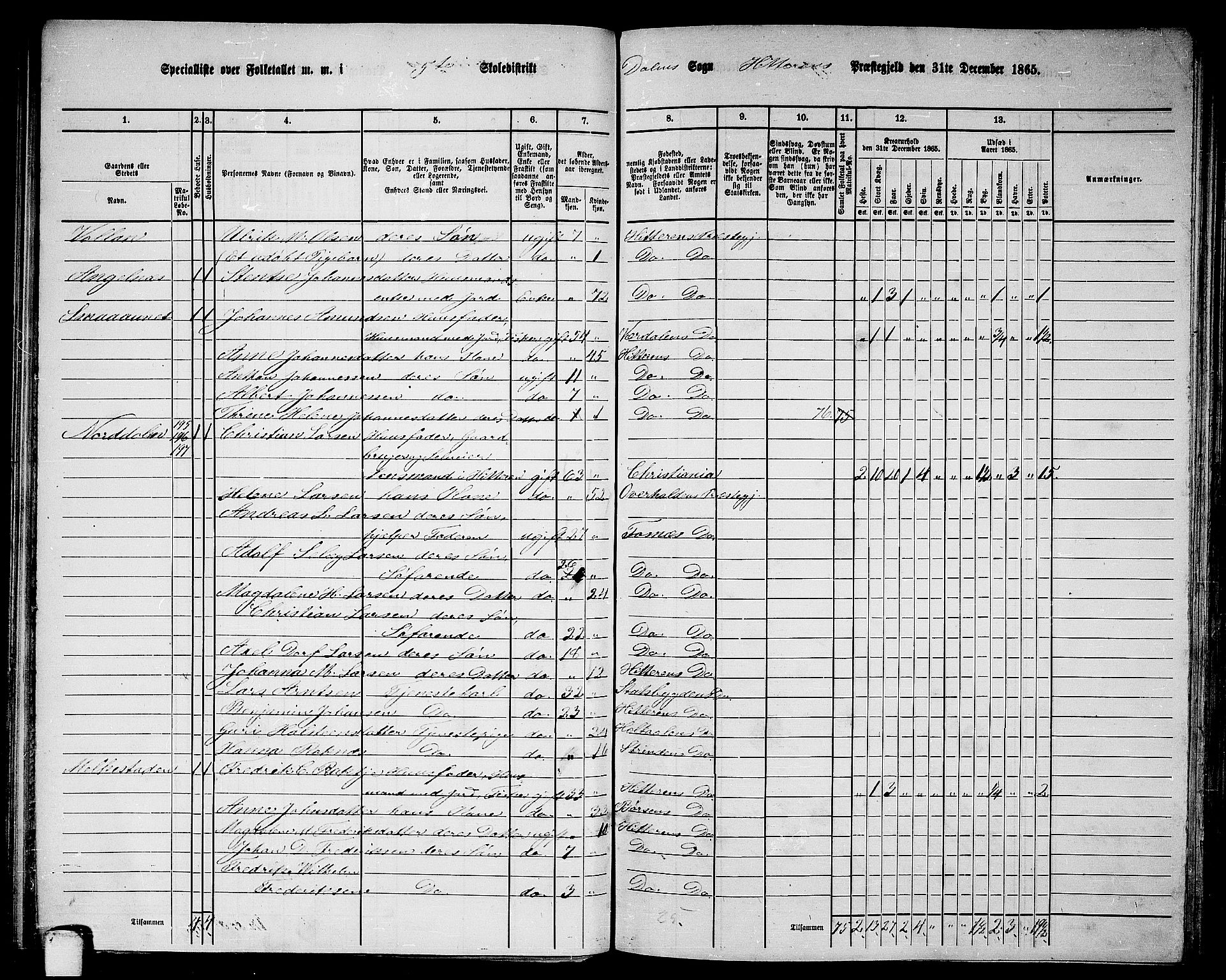 RA, 1865 census for Hitra, 1865, p. 130