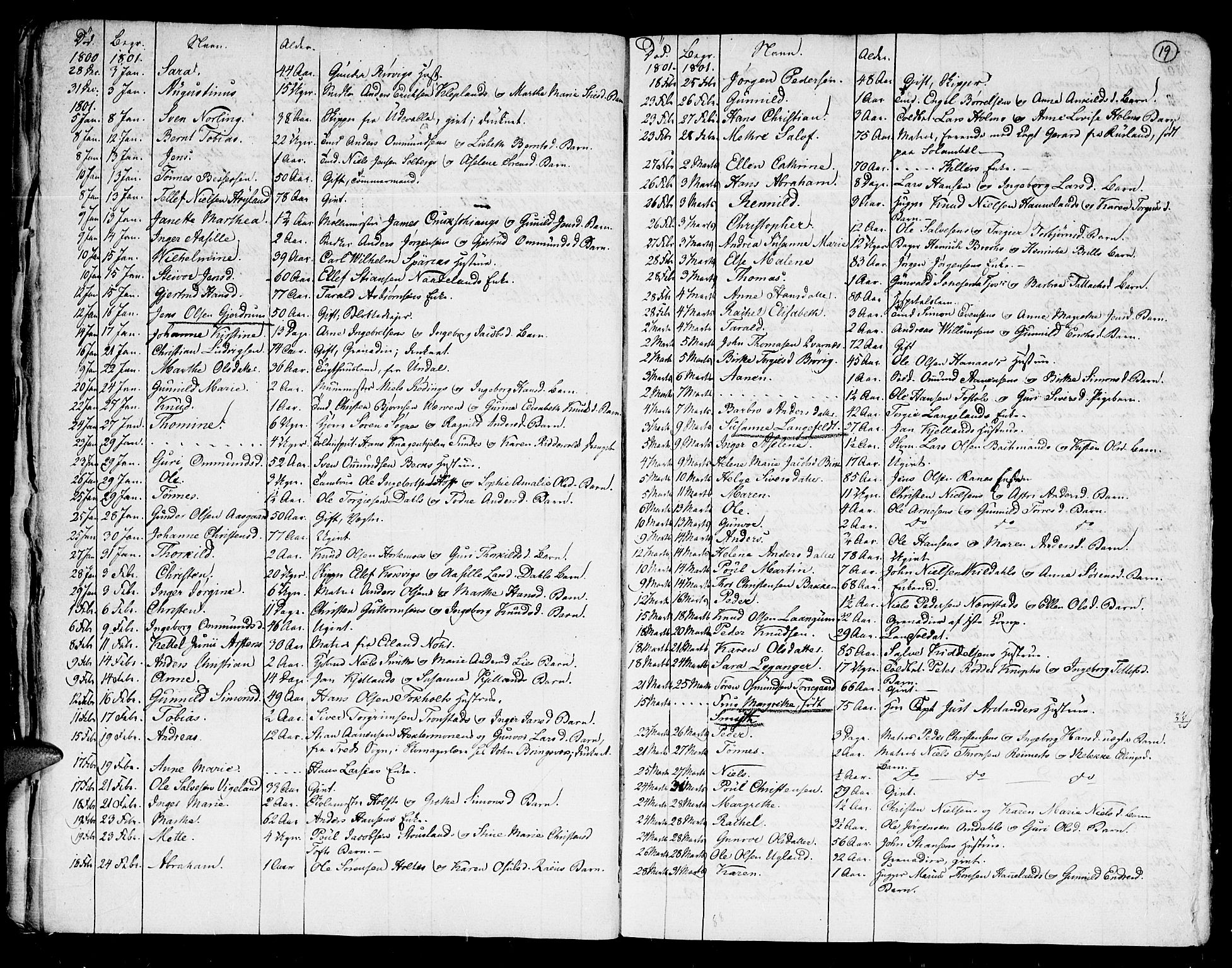 Kristiansand domprosti, SAK/1112-0006/F/Fa/L0006: Parish register (official) no. A 6, 1793-1818, p. 19