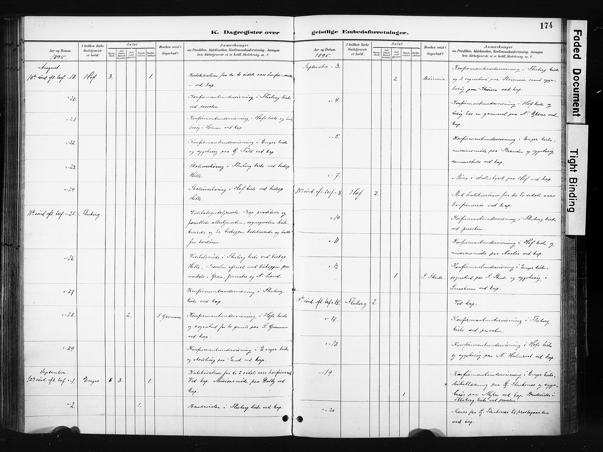 Søndre Land prestekontor, AV/SAH-PREST-122/K/L0004: Parish register (official) no. 4, 1895-1904, p. 174