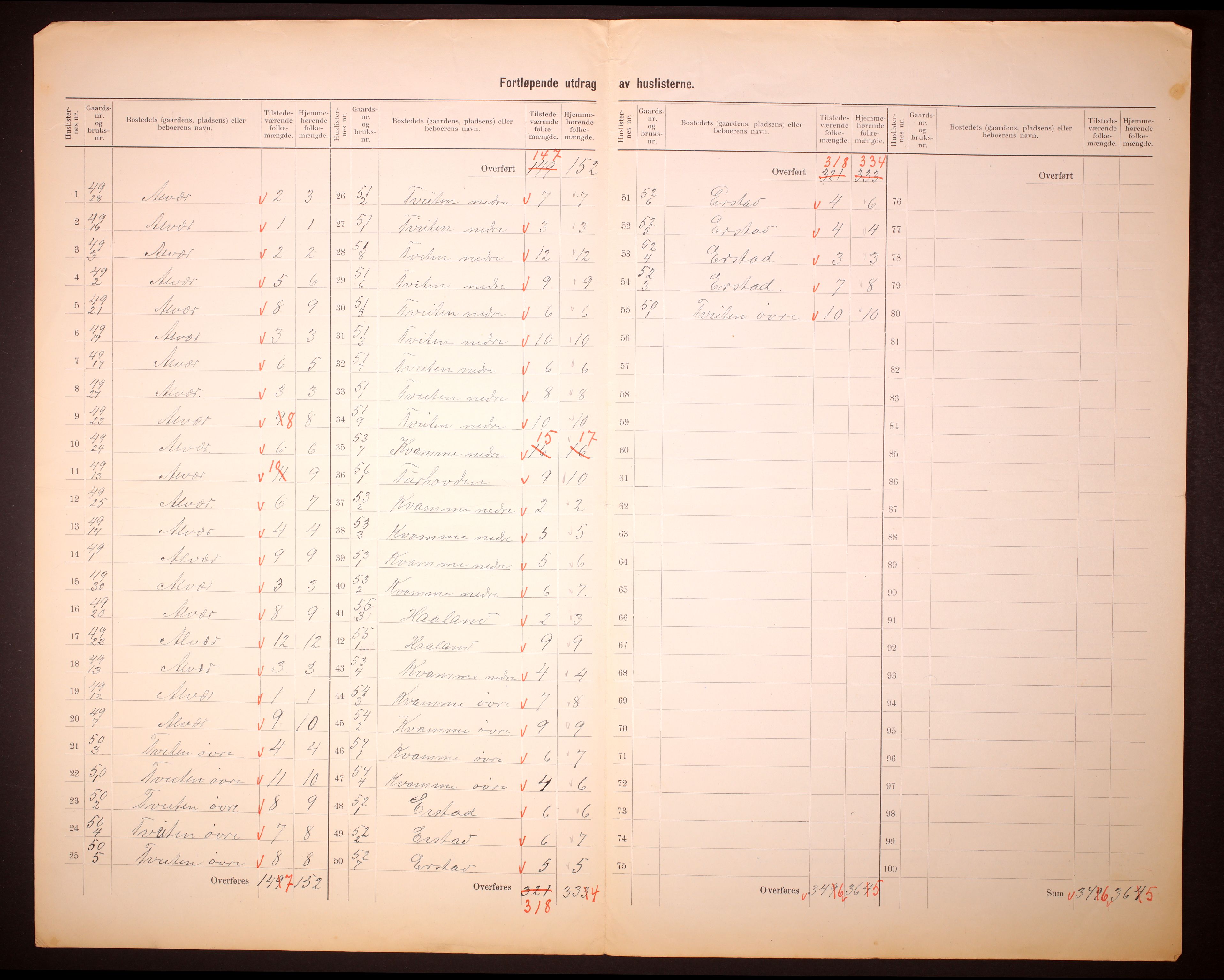 RA, 1910 census for Alversund, 1910, p. 29