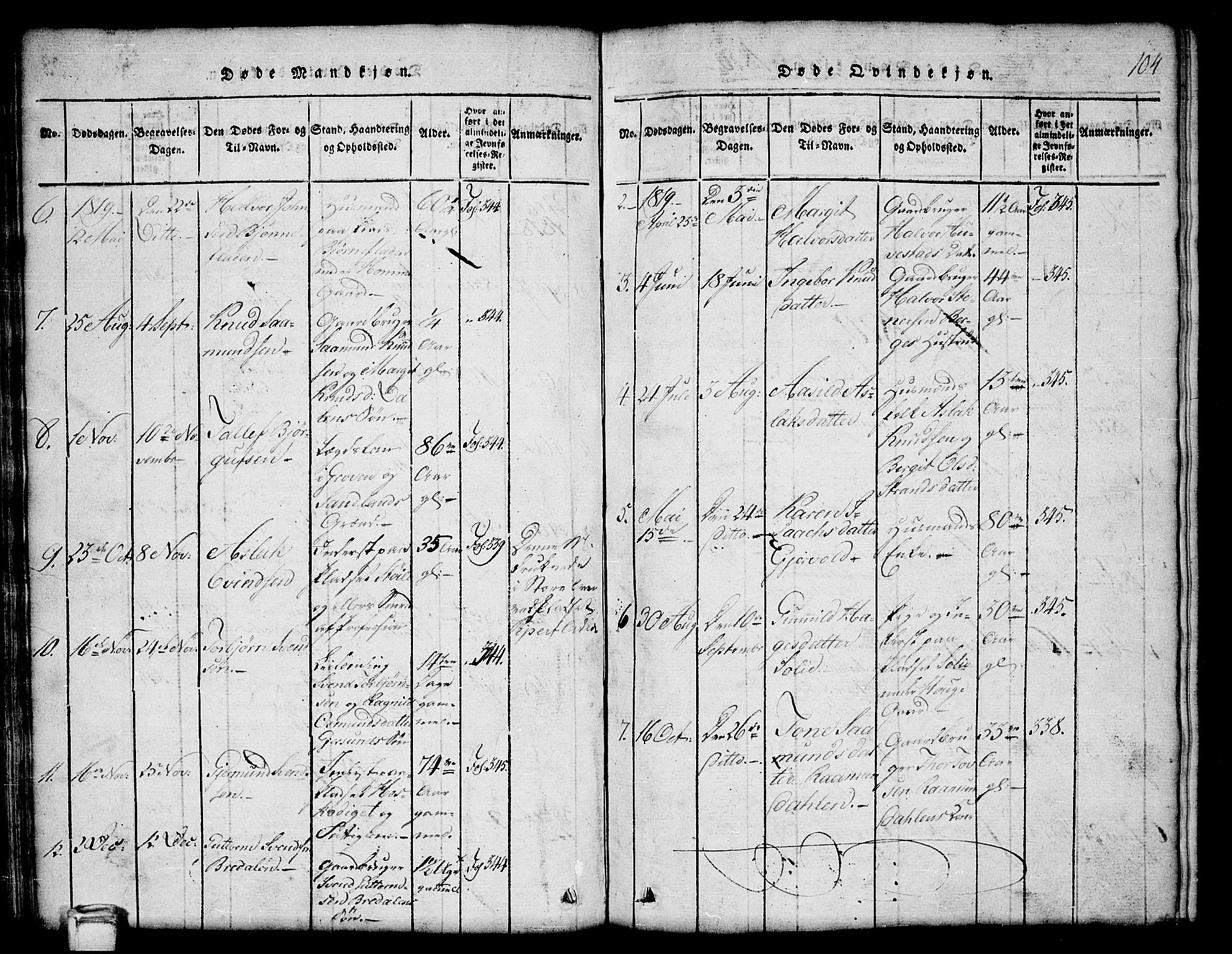 Kviteseid kirkebøker, SAKO/A-276/G/Gb/L0001: Parish register (copy) no. II 1, 1815-1842, p. 104
