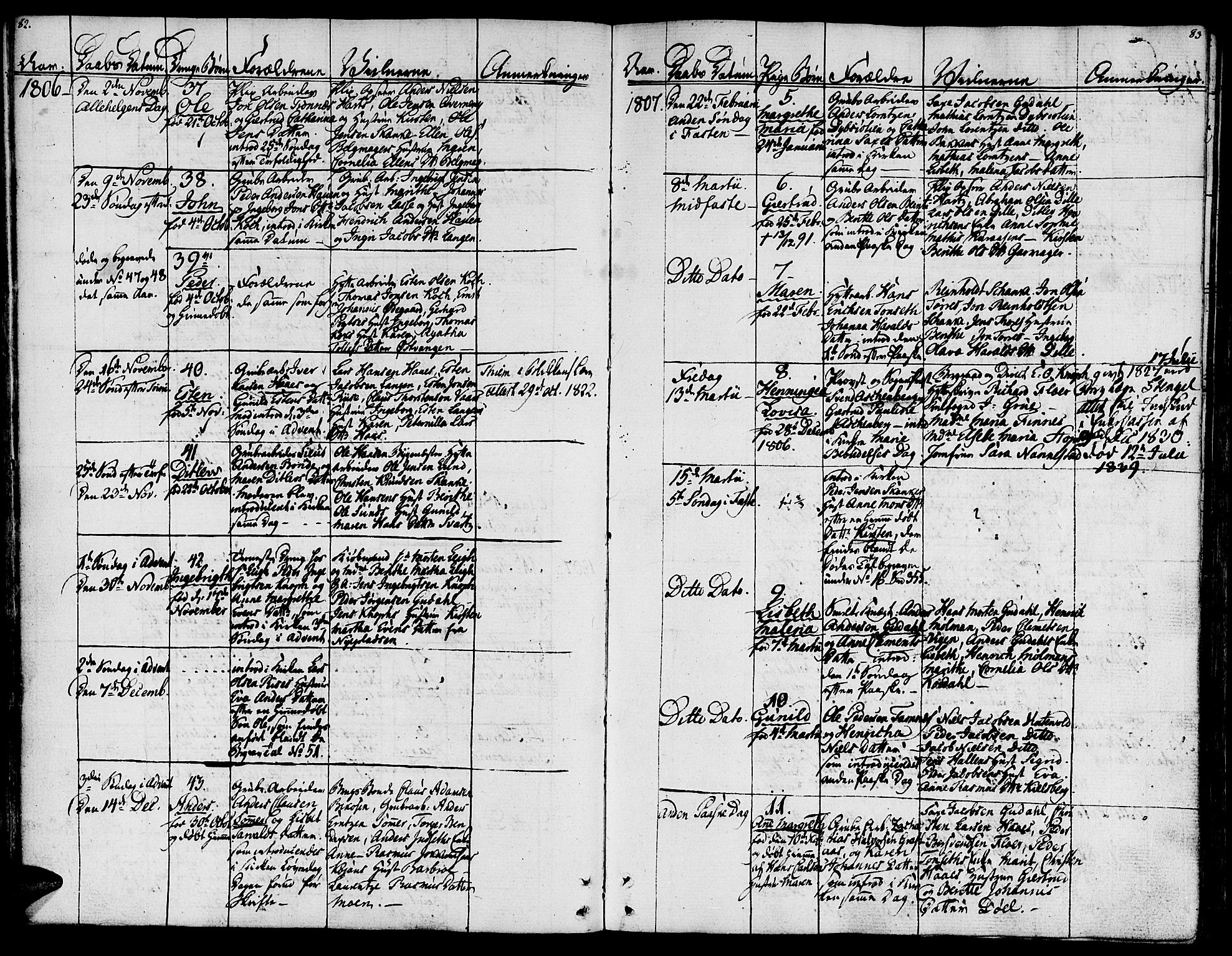 Ministerialprotokoller, klokkerbøker og fødselsregistre - Sør-Trøndelag, SAT/A-1456/681/L0928: Parish register (official) no. 681A06, 1806-1816, p. 82-83