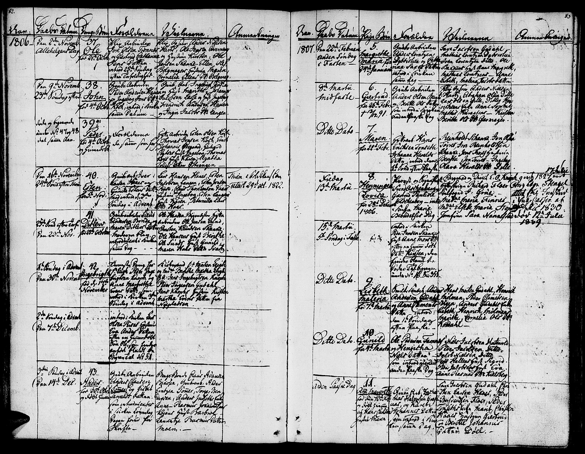 Ministerialprotokoller, klokkerbøker og fødselsregistre - Sør-Trøndelag, AV/SAT-A-1456/681/L0928: Parish register (official) no. 681A06, 1806-1816, p. 82-83