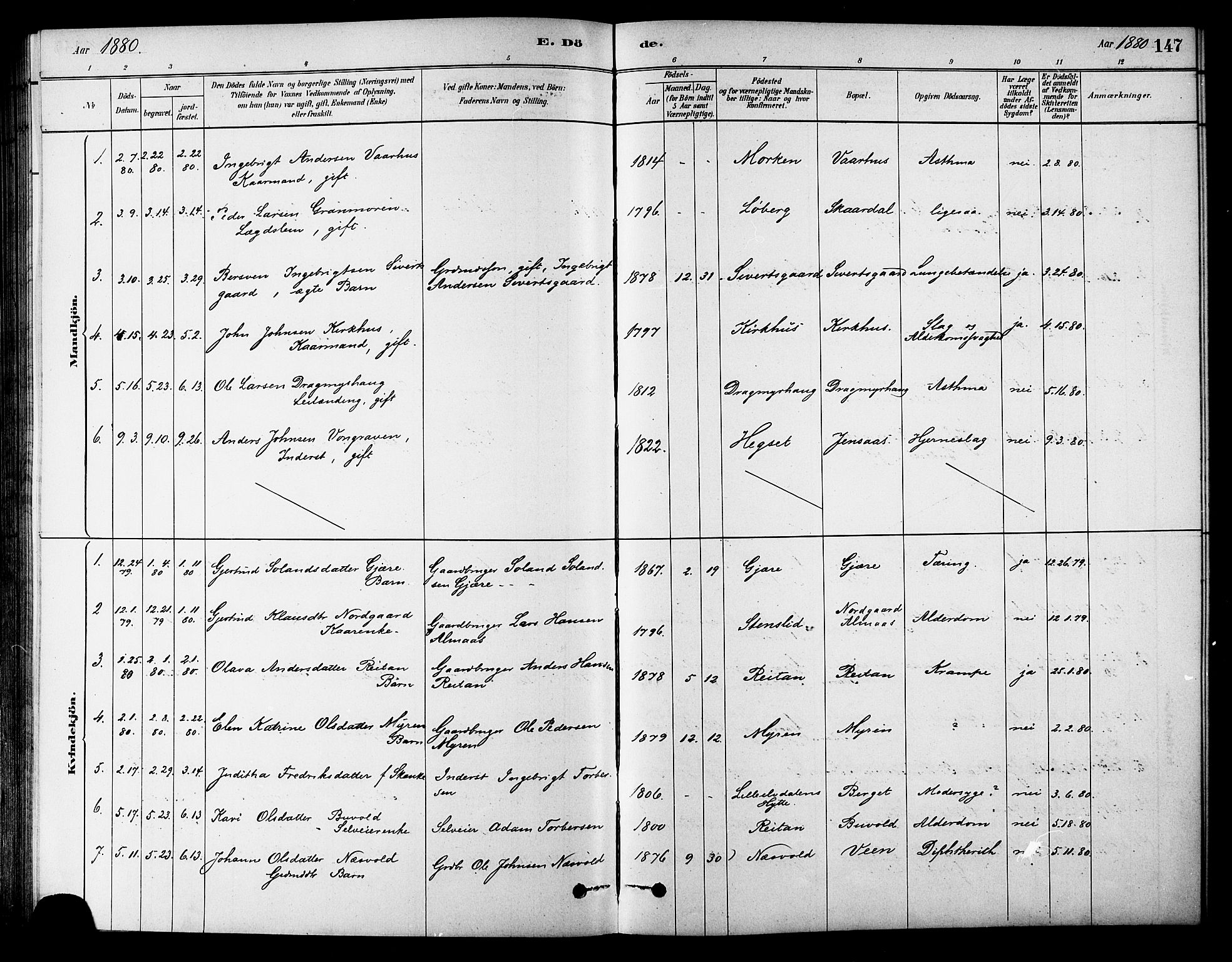 Ministerialprotokoller, klokkerbøker og fødselsregistre - Sør-Trøndelag, SAT/A-1456/686/L0983: Parish register (official) no. 686A01, 1879-1890, p. 147