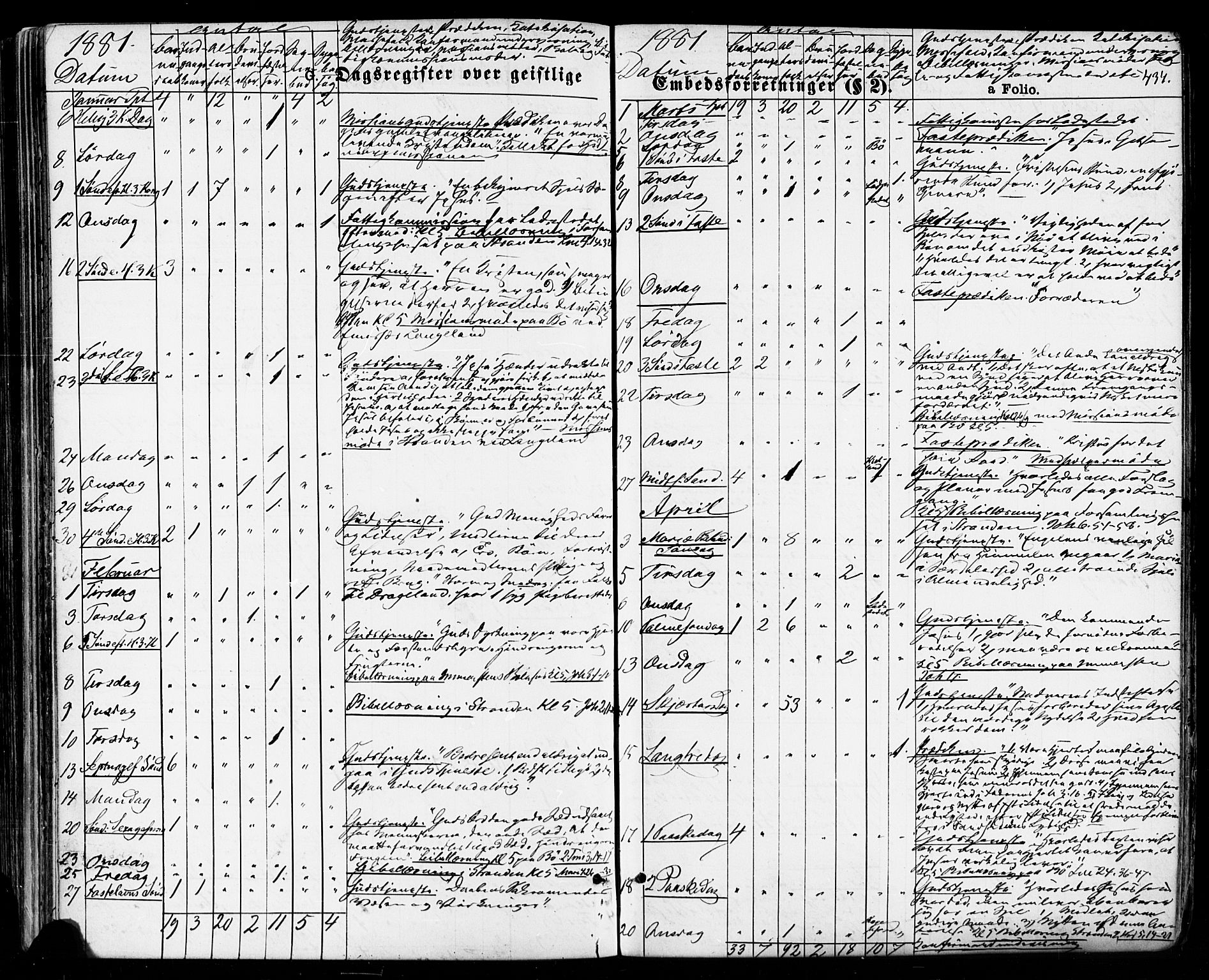 Sokndal sokneprestkontor, AV/SAST-A-101808: Parish register (official) no. A 10, 1874-1886, p. 434