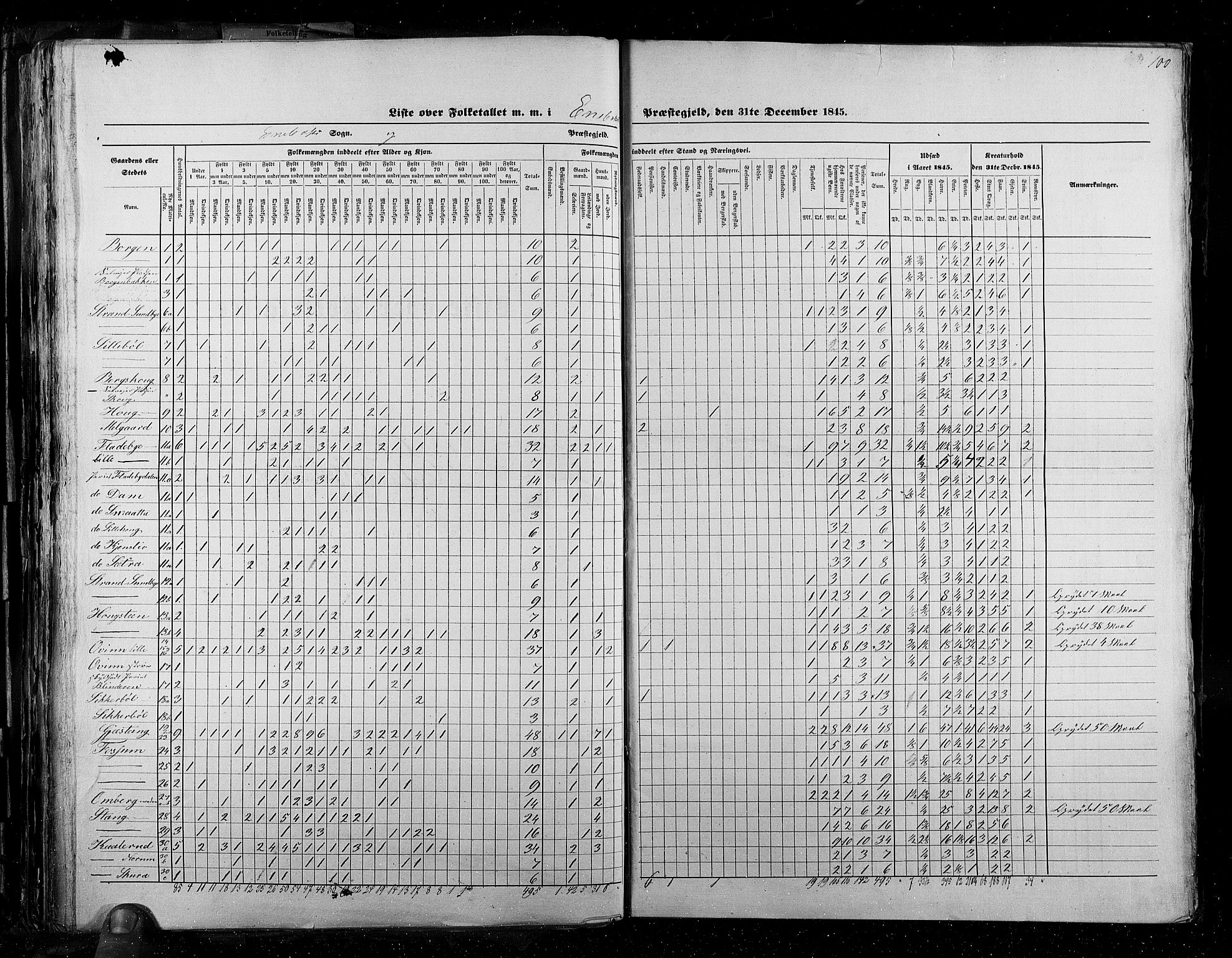 RA, Census 1845, vol. 2: Smålenenes amt og Akershus amt, 1845, p. 100