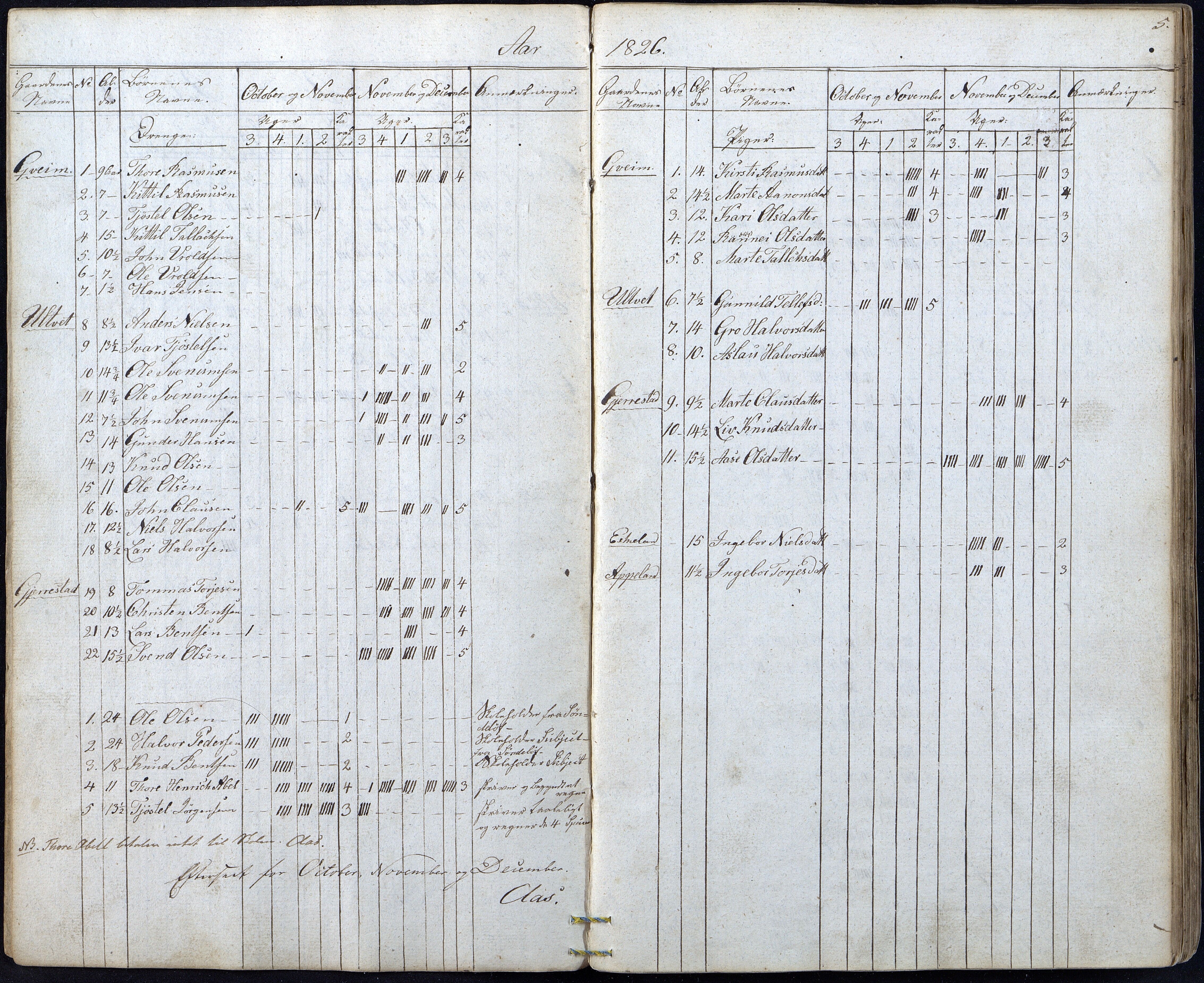 Gjerstad Kommune, Gjerstad Skole, AAKS/KA0911-550a/F01/L0003: Dagbok, 1826-1849, p. 5