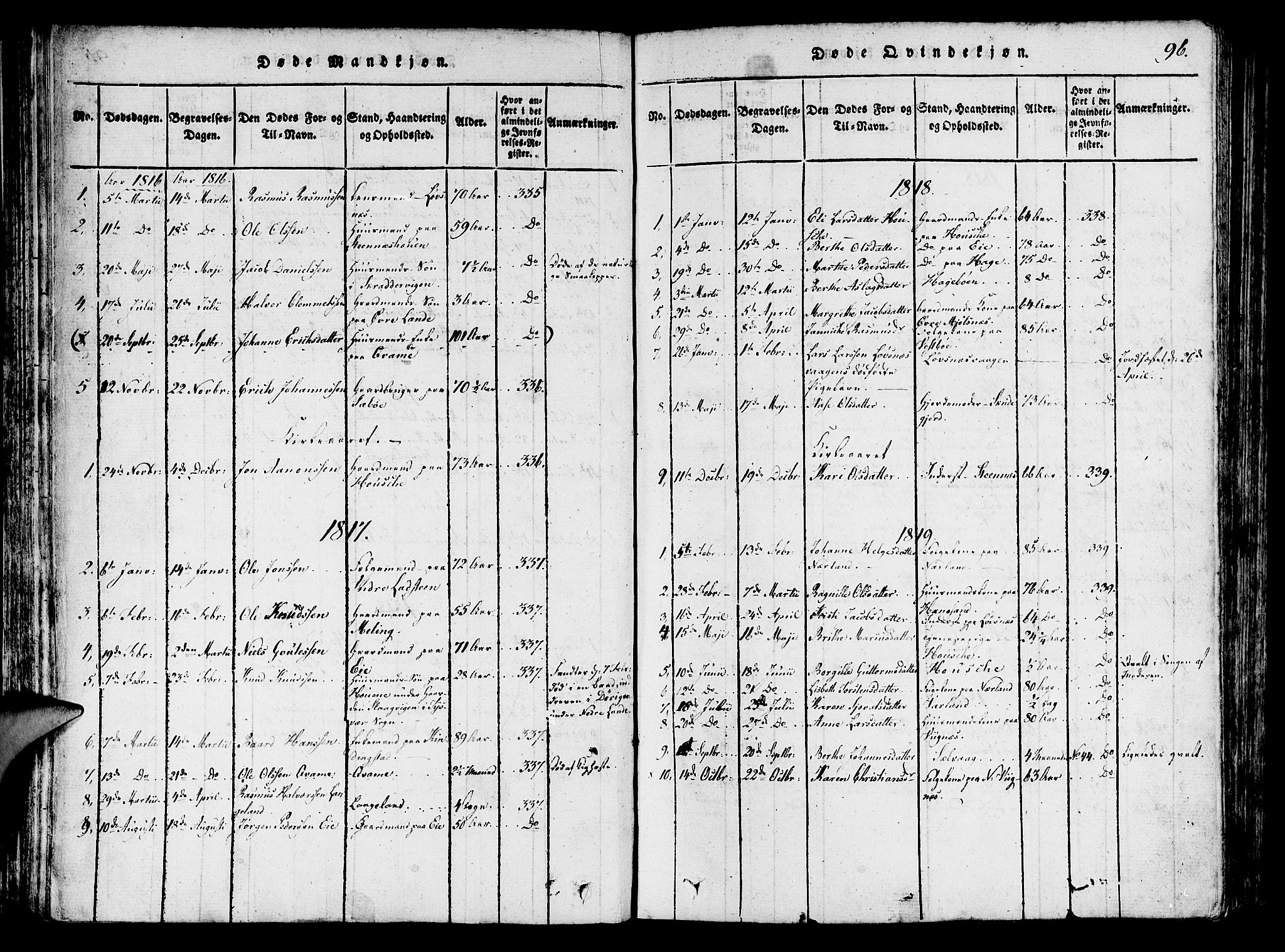 Finnøy sokneprestkontor, SAST/A-101825/H/Ha/Haa/L0006: Parish register (official) no. A 6, 1816-1846, p. 96