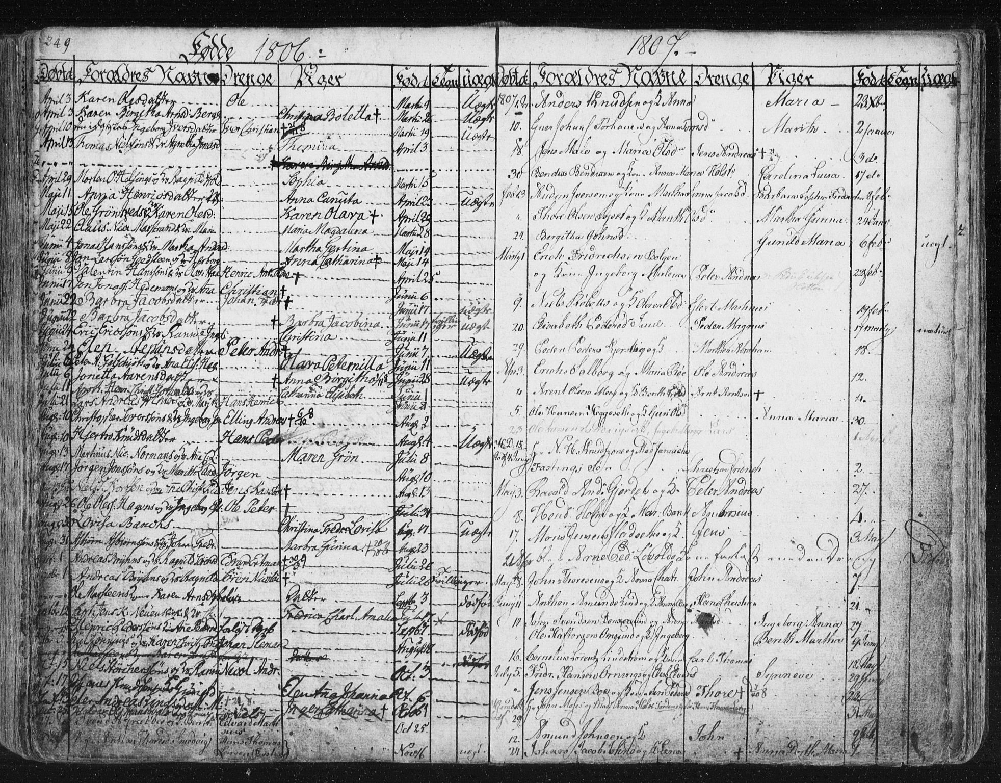 Ministerialprotokoller, klokkerbøker og fødselsregistre - Møre og Romsdal, AV/SAT-A-1454/572/L0841: Parish register (official) no. 572A04, 1784-1819, p. 249