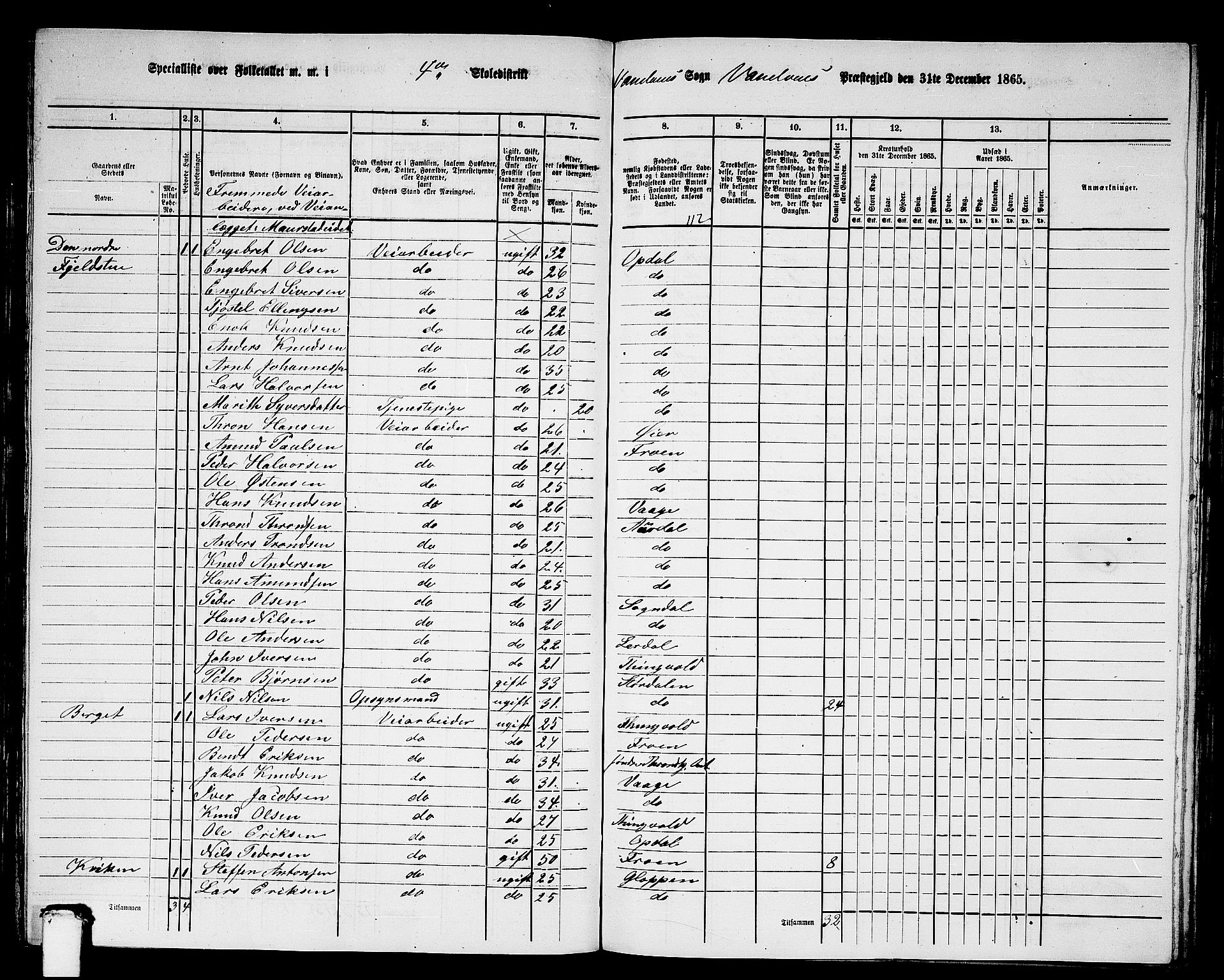 RA, 1865 census for Vanylven, 1865, p. 77