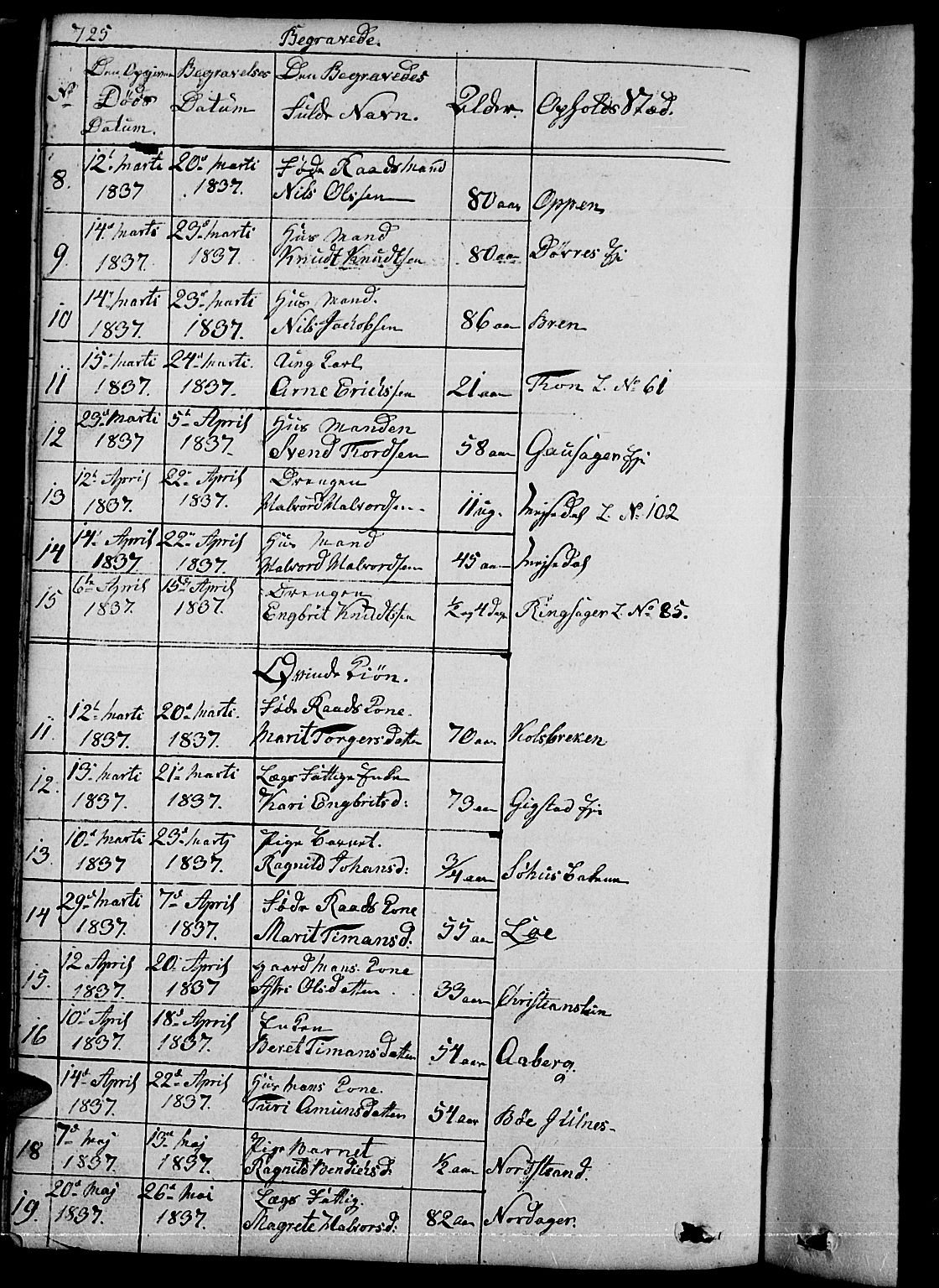 Nord-Aurdal prestekontor, SAH/PREST-132/H/Ha/Hab/L0001: Parish register (copy) no. 1, 1834-1887, p. 725-726