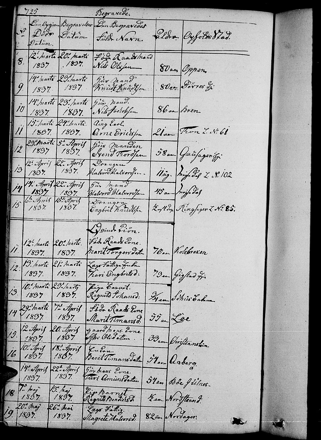 Nord-Aurdal prestekontor, AV/SAH-PREST-132/H/Ha/Hab/L0001: Parish register (copy) no. 1, 1834-1887, p. 725-726