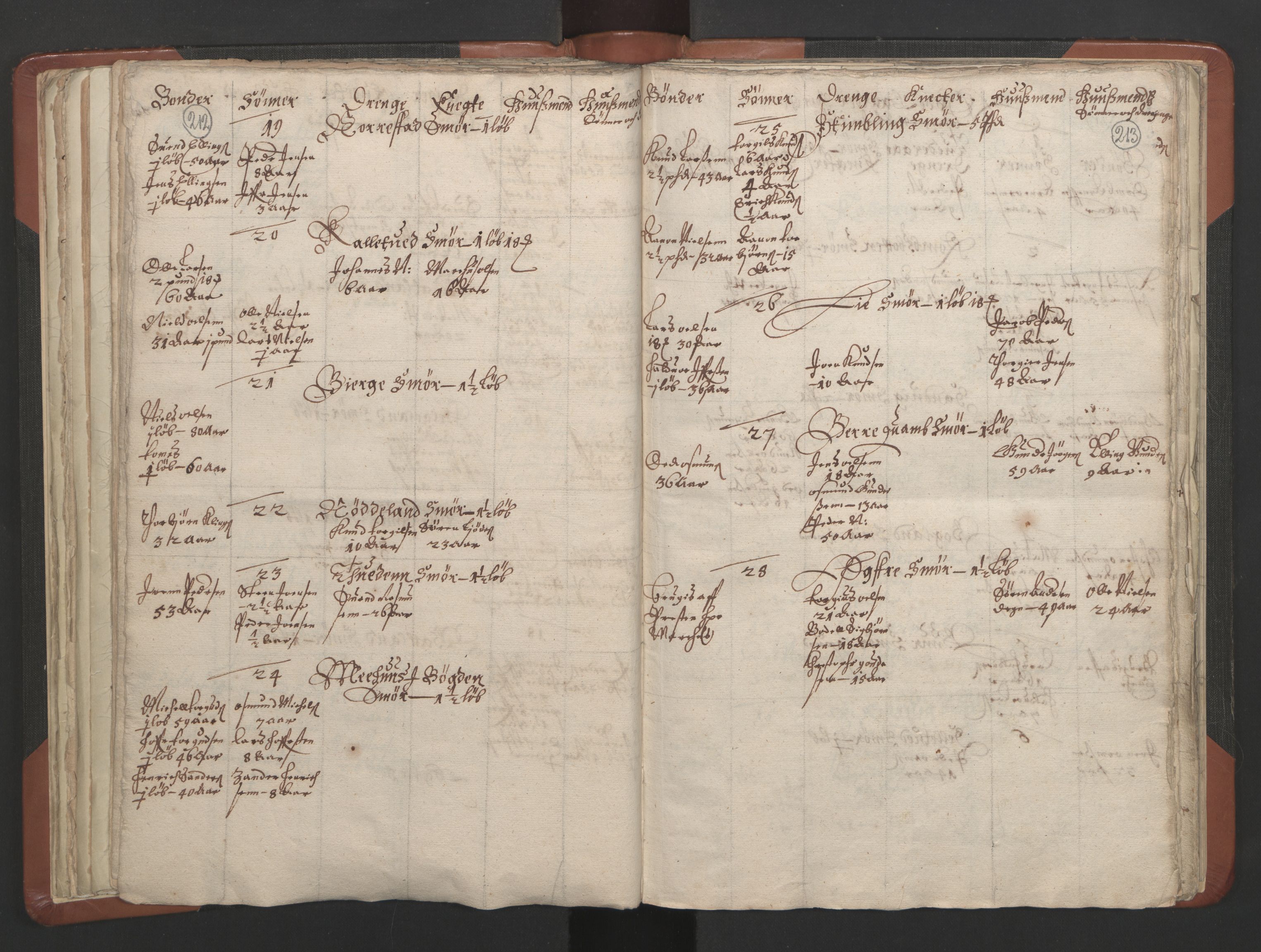 RA, Vicar's Census 1664-1666, no. 19: Ryfylke deanery, 1664-1666, p. 212-213