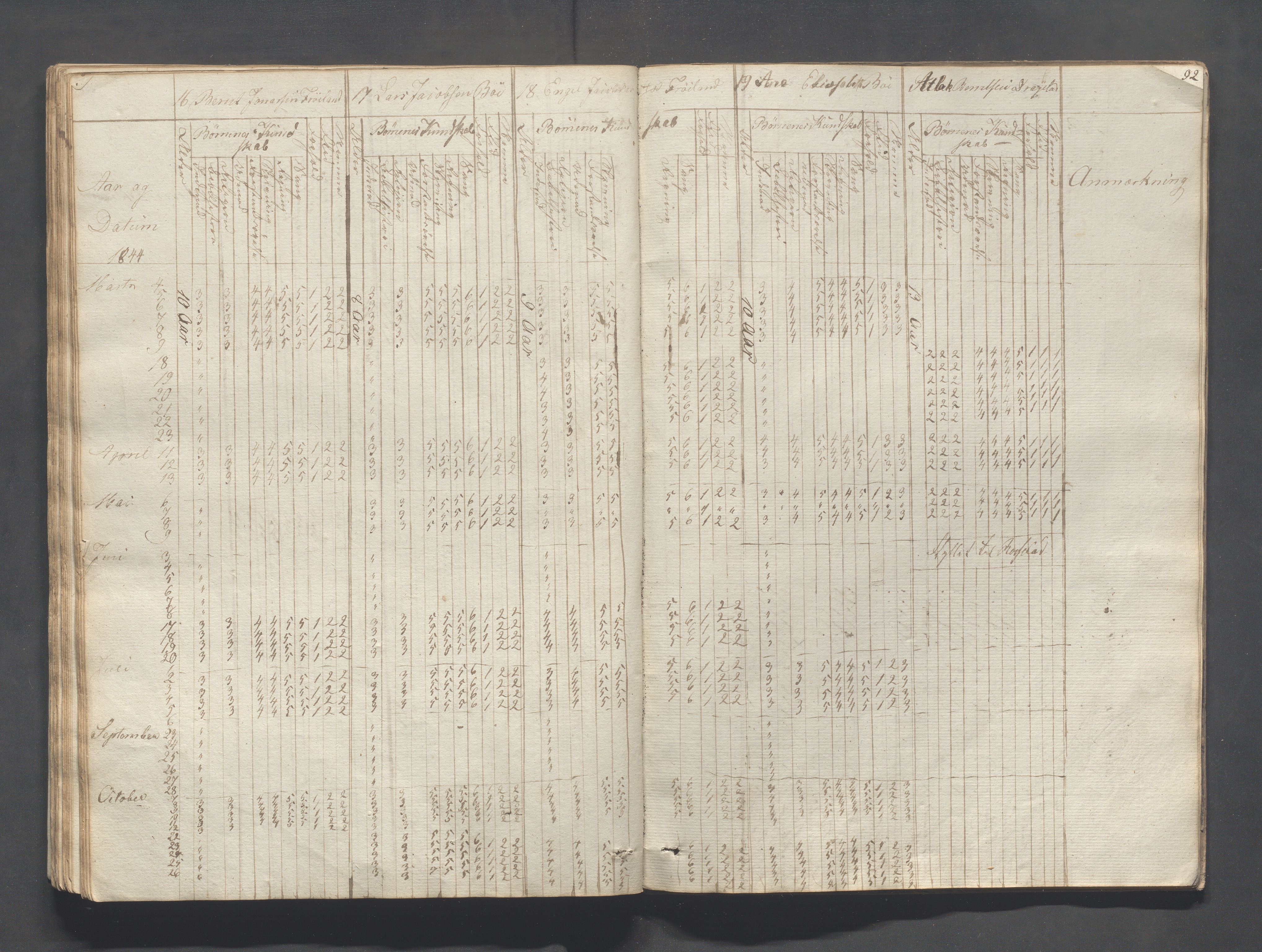 Sokndal kommune- Skolestyret/Skolekontoret, IKAR/K-101142/H/L0004: Skoleprotokoll - Sokndals faste skole, 1839-1861, p. 92