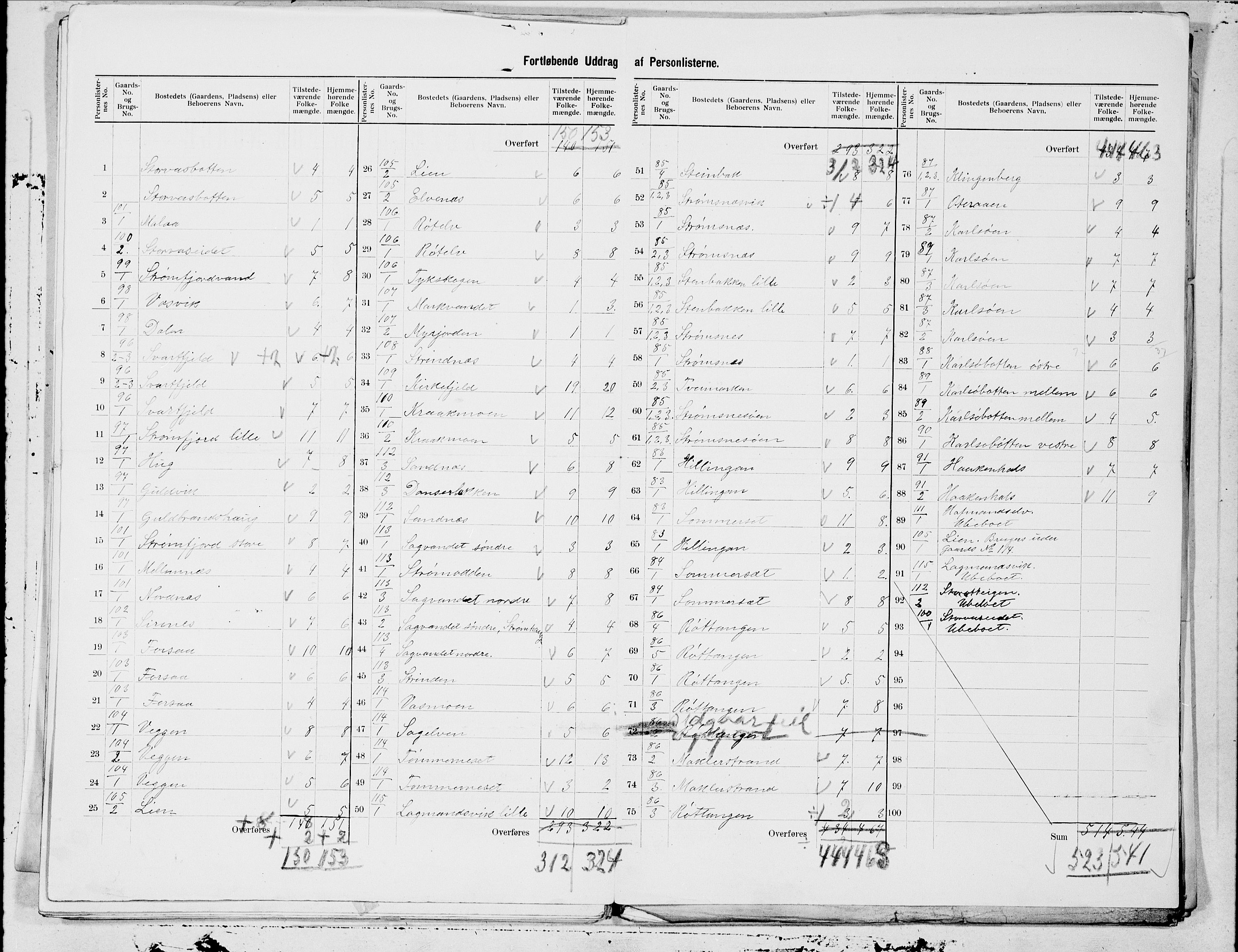SAT, 1900 census for Hamarøy, 1900, p. 15