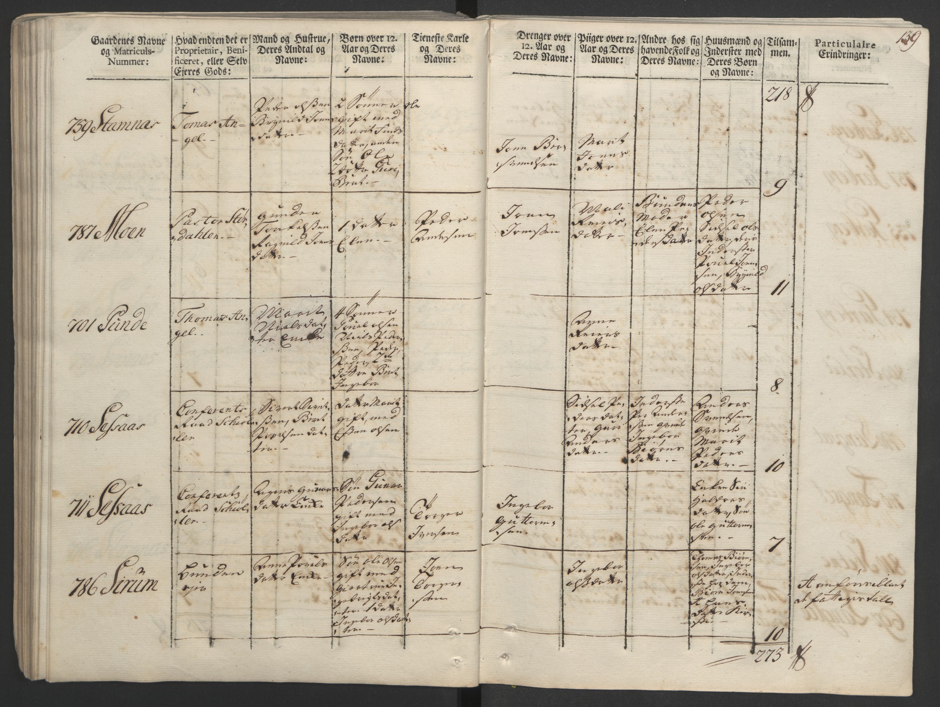 Rentekammeret inntil 1814, Realistisk ordnet avdeling, AV/RA-EA-4070/Ol/L0020/0002: [Gg 10]: Ekstraskatten, 23.09.1762. Romsdal, Strinda, Selbu, Inderøy. / Strinda og Selbu, 1763, p. 131