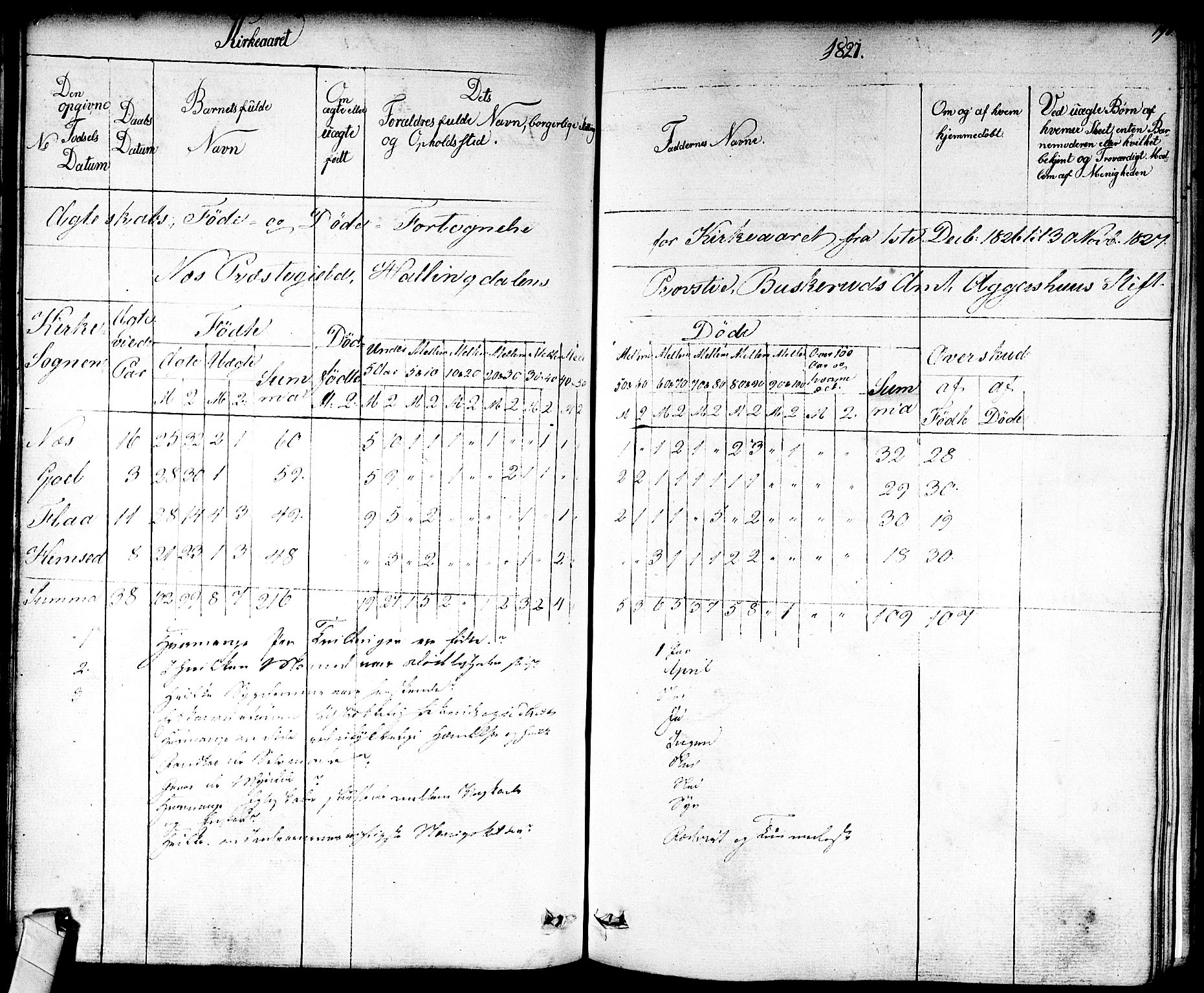 Nes kirkebøker, SAKO/A-236/F/Fa/L0008: Parish register (official) no. 8, 1824-1834, p. 192-193