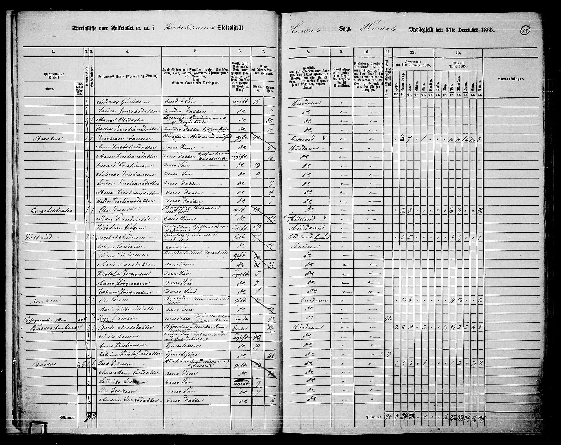 RA, 1865 census for Hurdal, 1865, p. 15