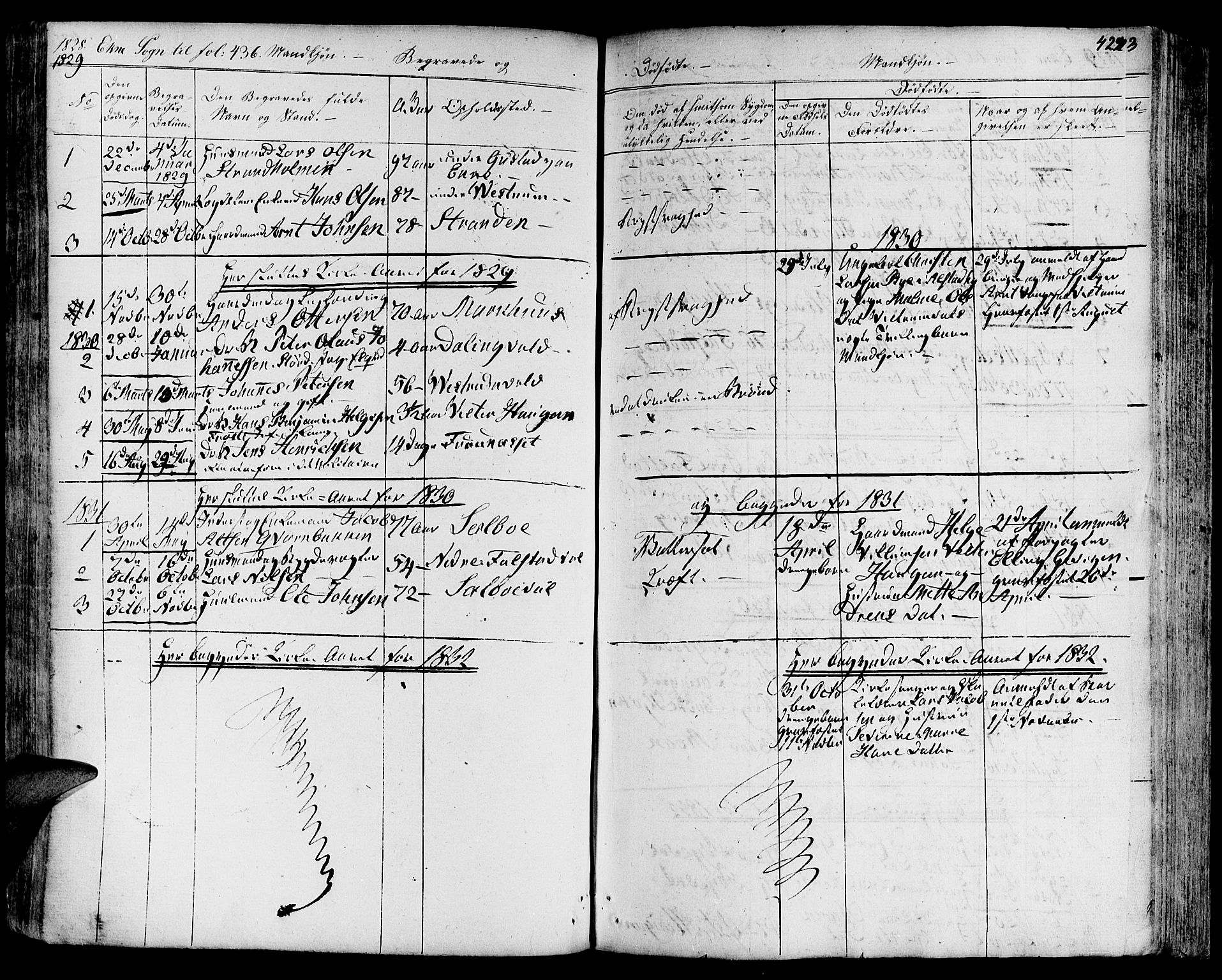 Ministerialprotokoller, klokkerbøker og fødselsregistre - Nord-Trøndelag, SAT/A-1458/717/L0152: Parish register (official) no. 717A05 /2, 1828-1836, p. 422