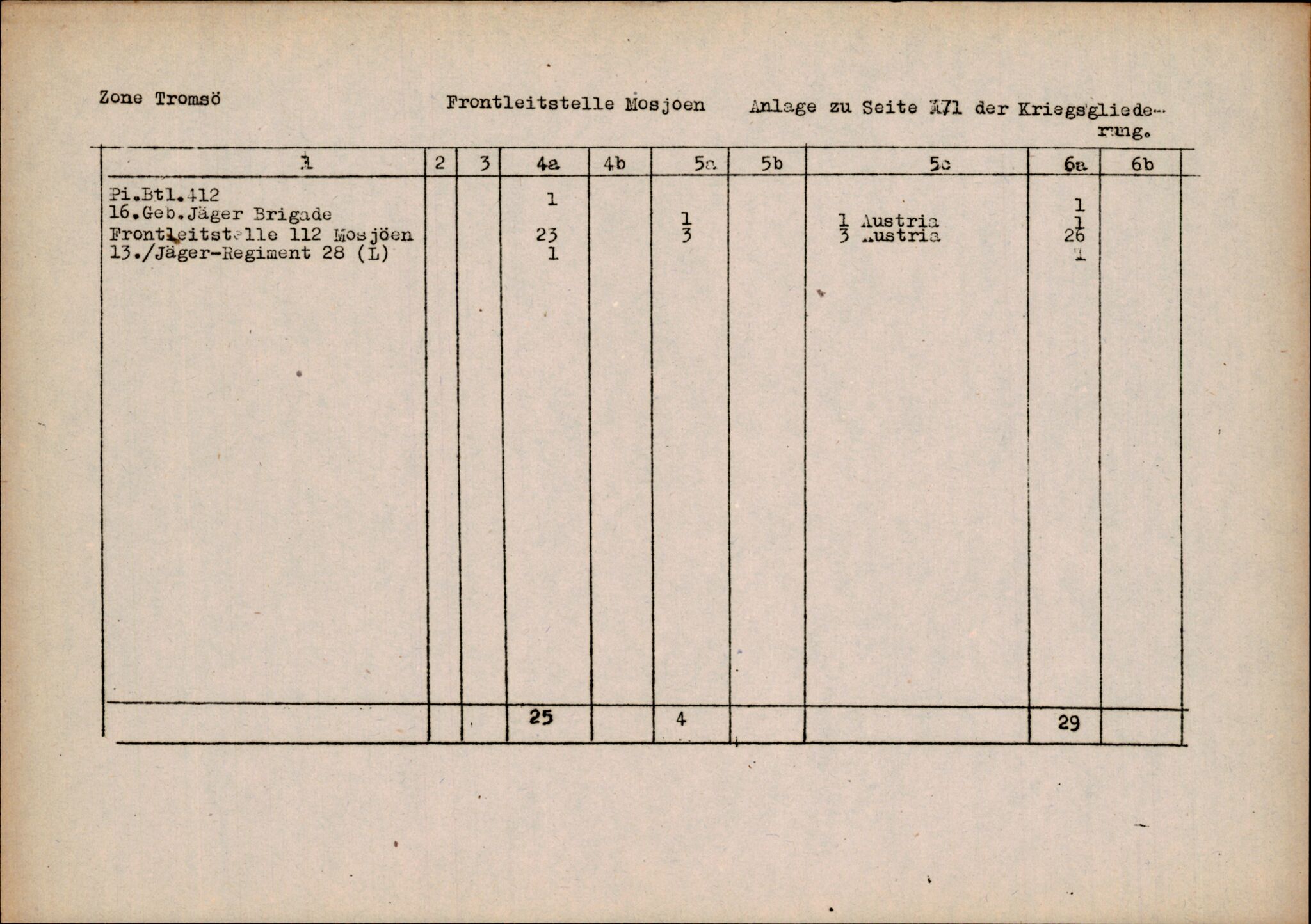 Forsvarets Overkommando. 2 kontor. Arkiv 11.4. Spredte tyske arkivsaker, AV/RA-RAFA-7031/D/Dar/Darc/L0014: FO.II, 1945, p. 1037