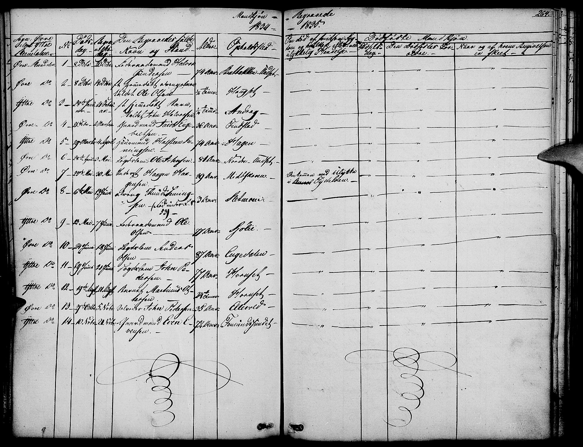 Rendalen prestekontor, SAH/PREST-054/H/Ha/Haa/L0004: Parish register (official) no. 4, 1829-1852, p. 264
