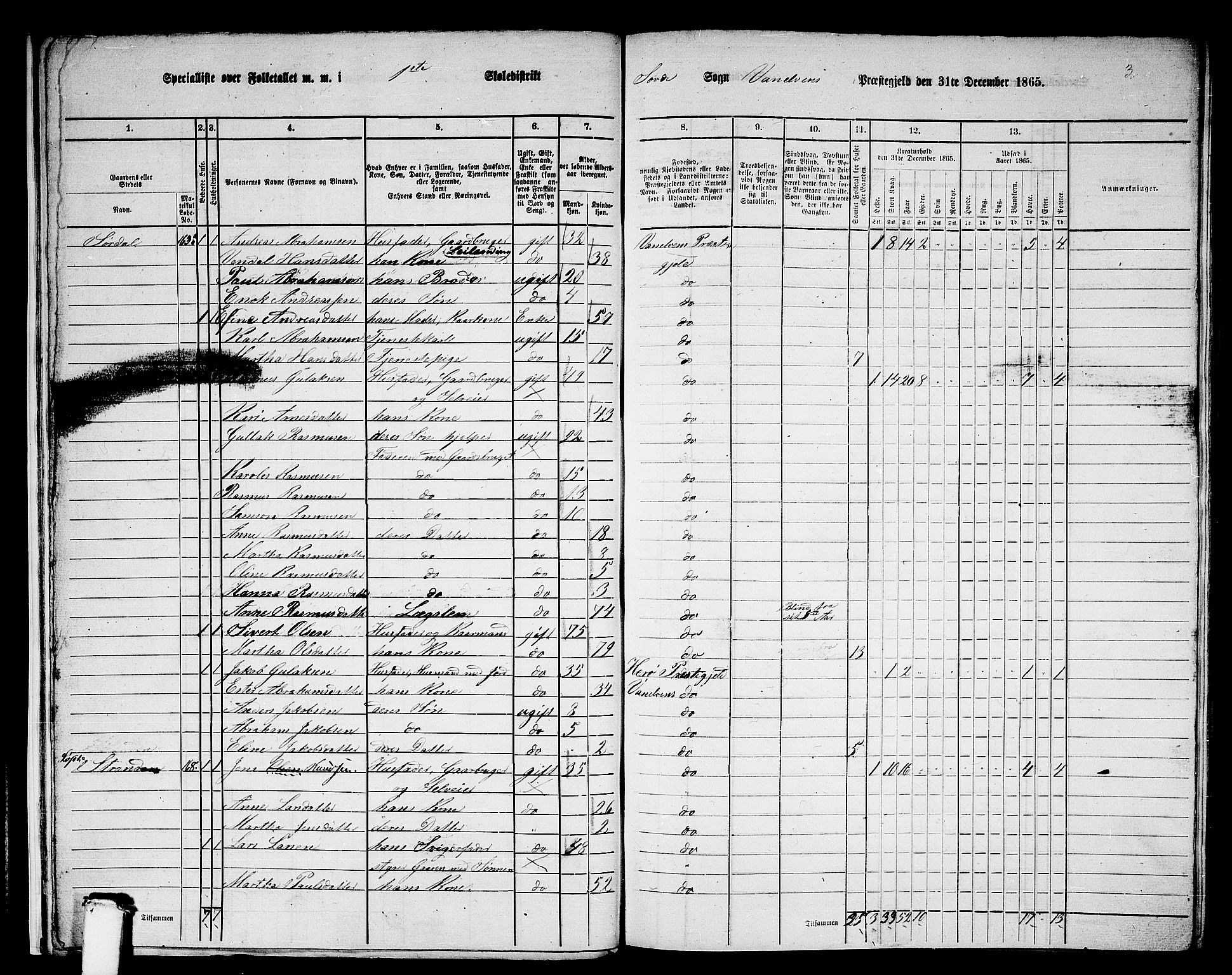 RA, 1865 census for Vanylven, 1865, p. 14