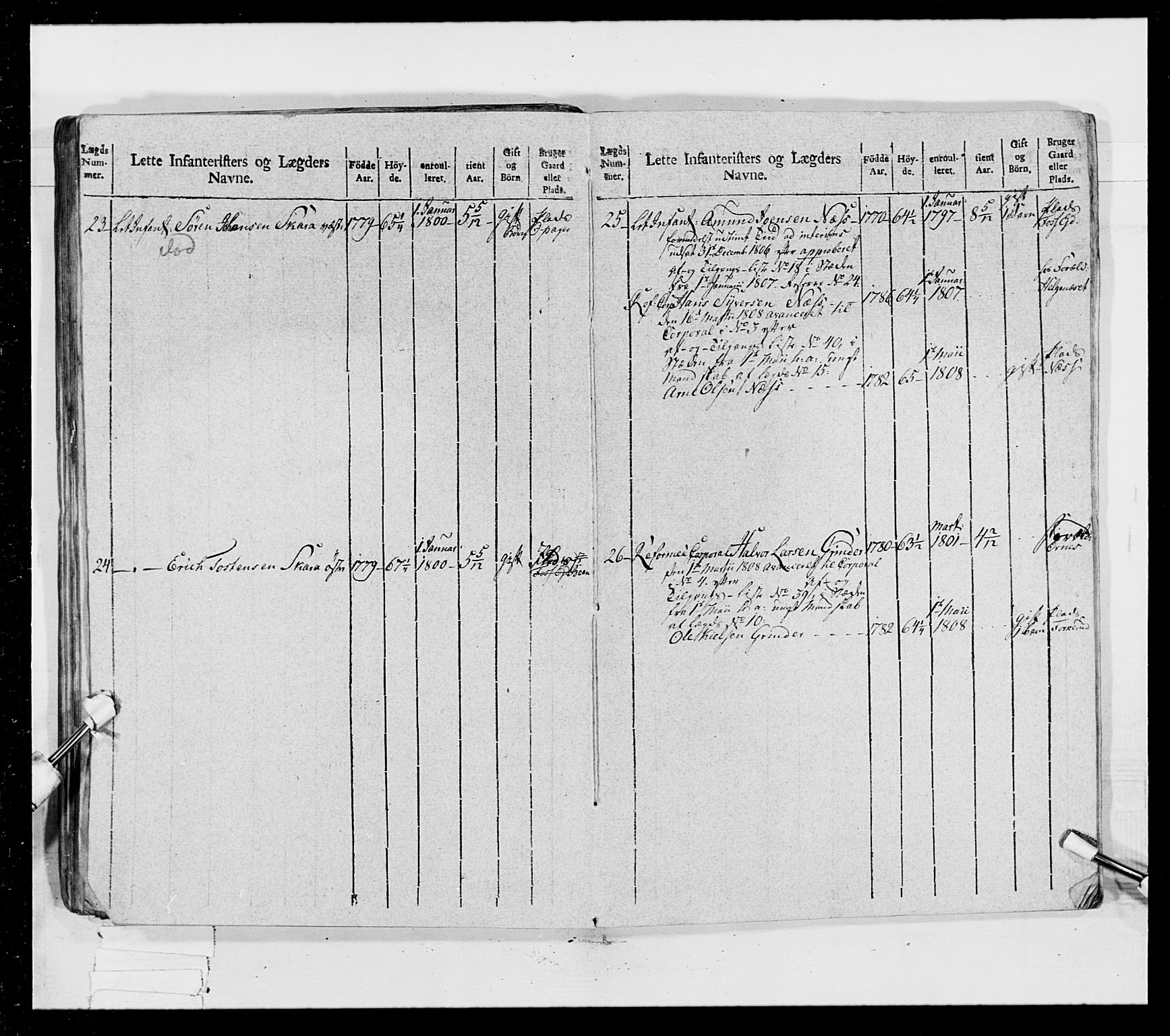 Generalitets- og kommissariatskollegiet, Det kongelige norske kommissariatskollegium, AV/RA-EA-5420/E/Eh/L0023: Norske jegerkorps, 1805, p. 343