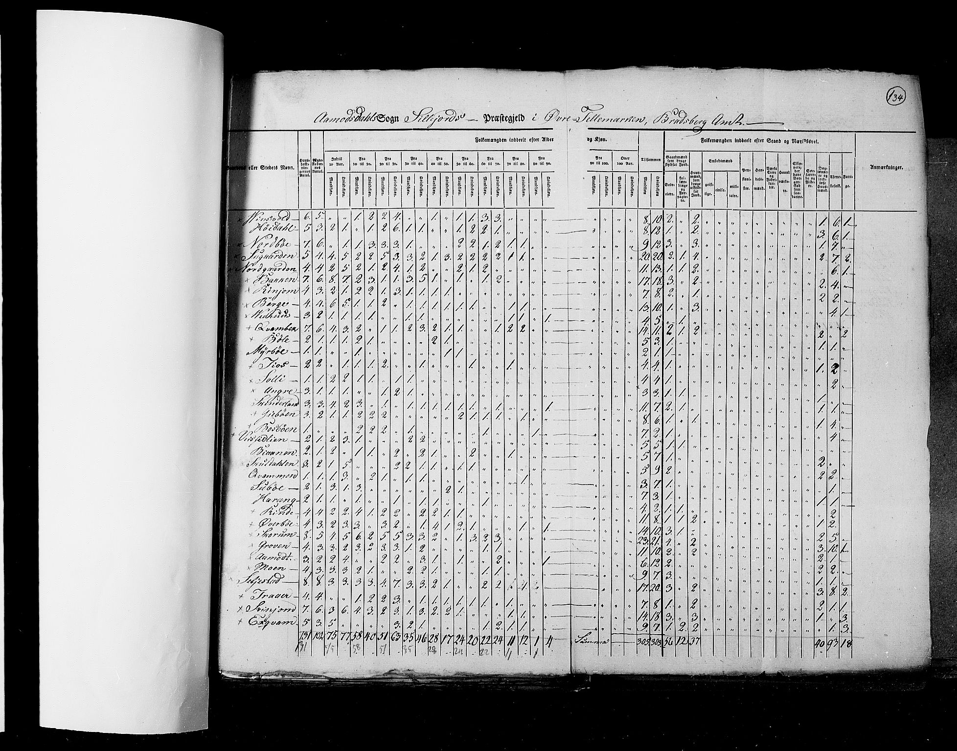 RA, Census 1825, vol. 9: Bratsberg amt, 1825, p. 134