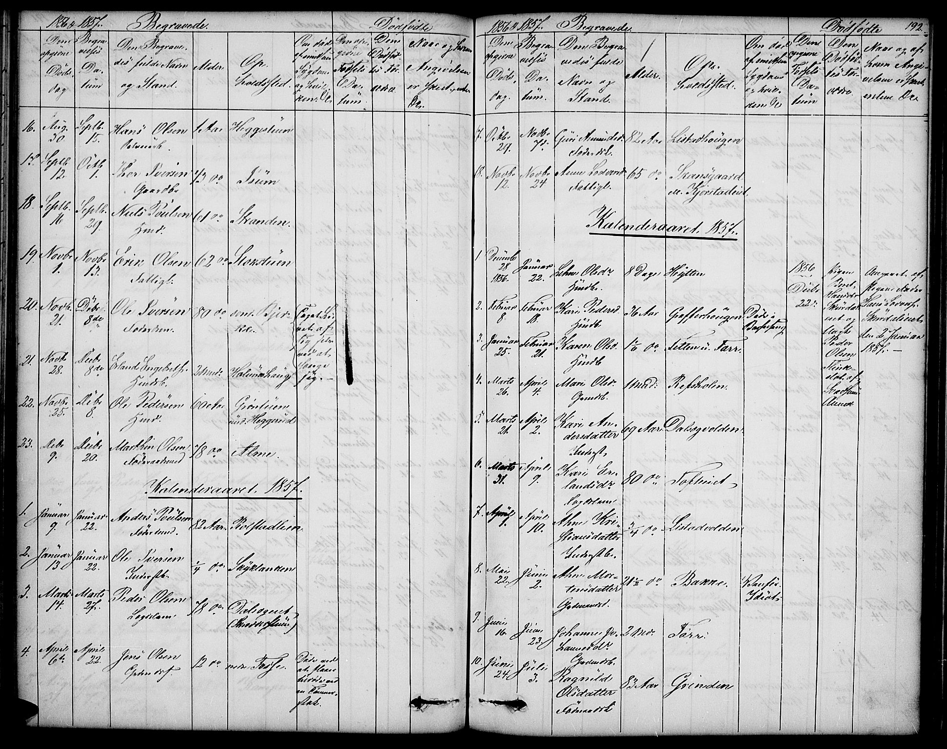 Sør-Fron prestekontor, SAH/PREST-010/H/Ha/Hab/L0001: Parish register (copy) no. 1, 1844-1863, p. 192