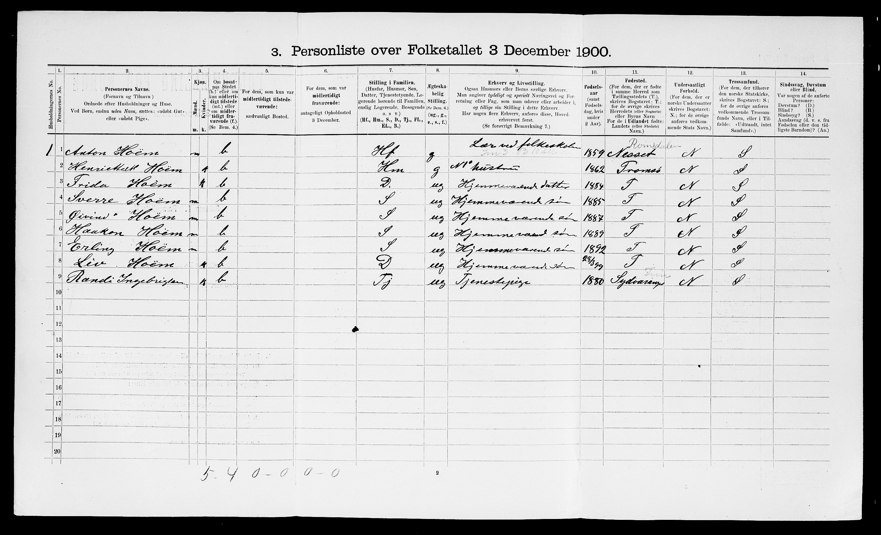 SATØ, 1900 census for Nesseby, 1900, p. 223