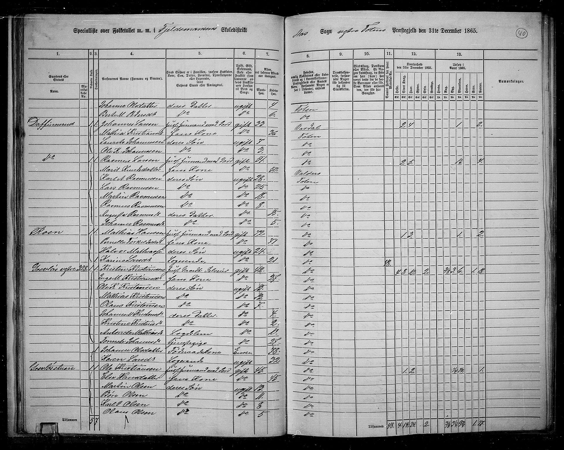 RA, 1865 census for Vestre Toten, 1865, p. 41