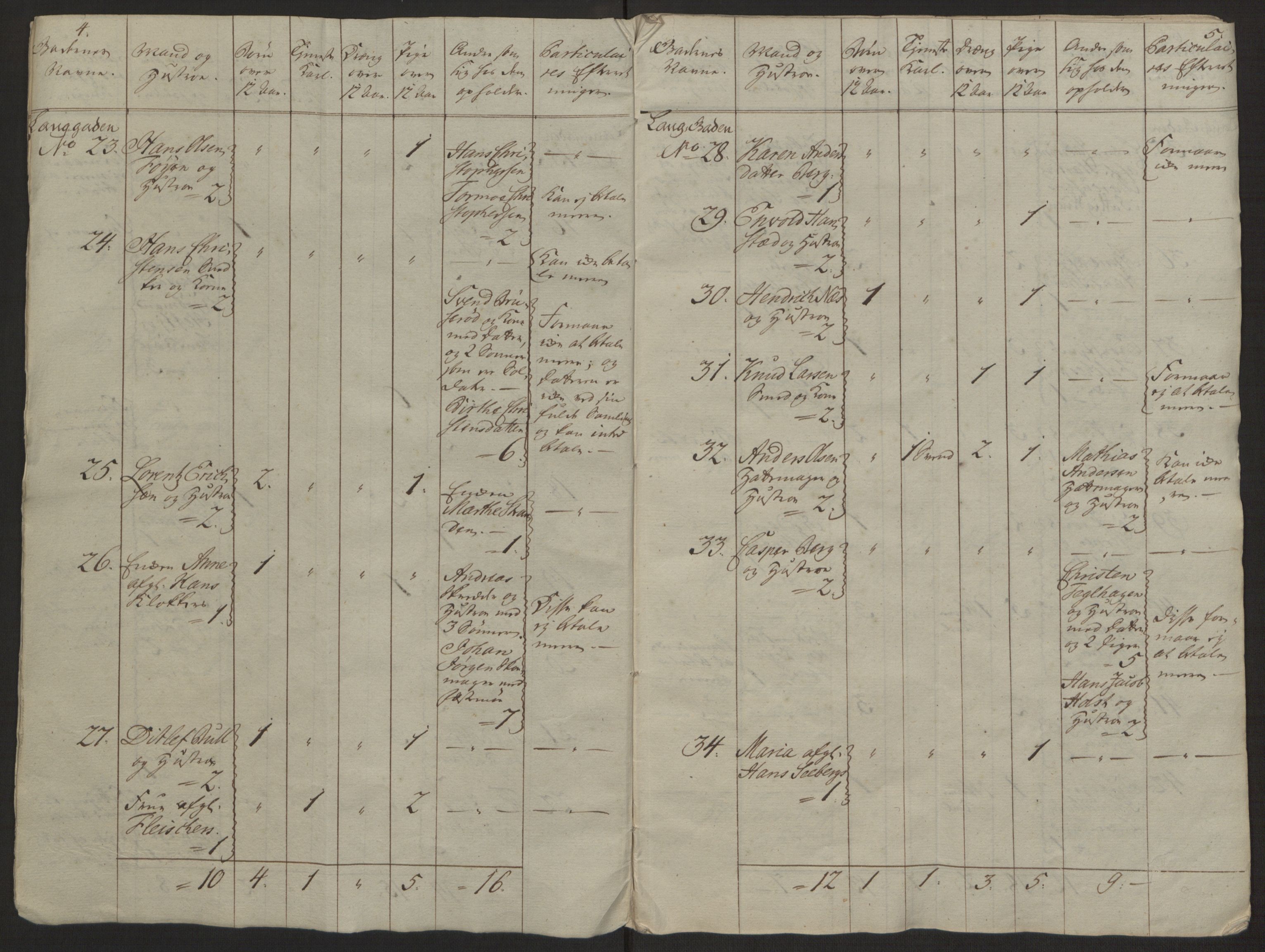 Rentekammeret inntil 1814, Reviderte regnskaper, Byregnskaper, AV/RA-EA-4066/R/Rh/L0162/0001: [H4] Kontribusjonsregnskap / Ekstraskatt, Tønsberg, 1762-1772, p. 13